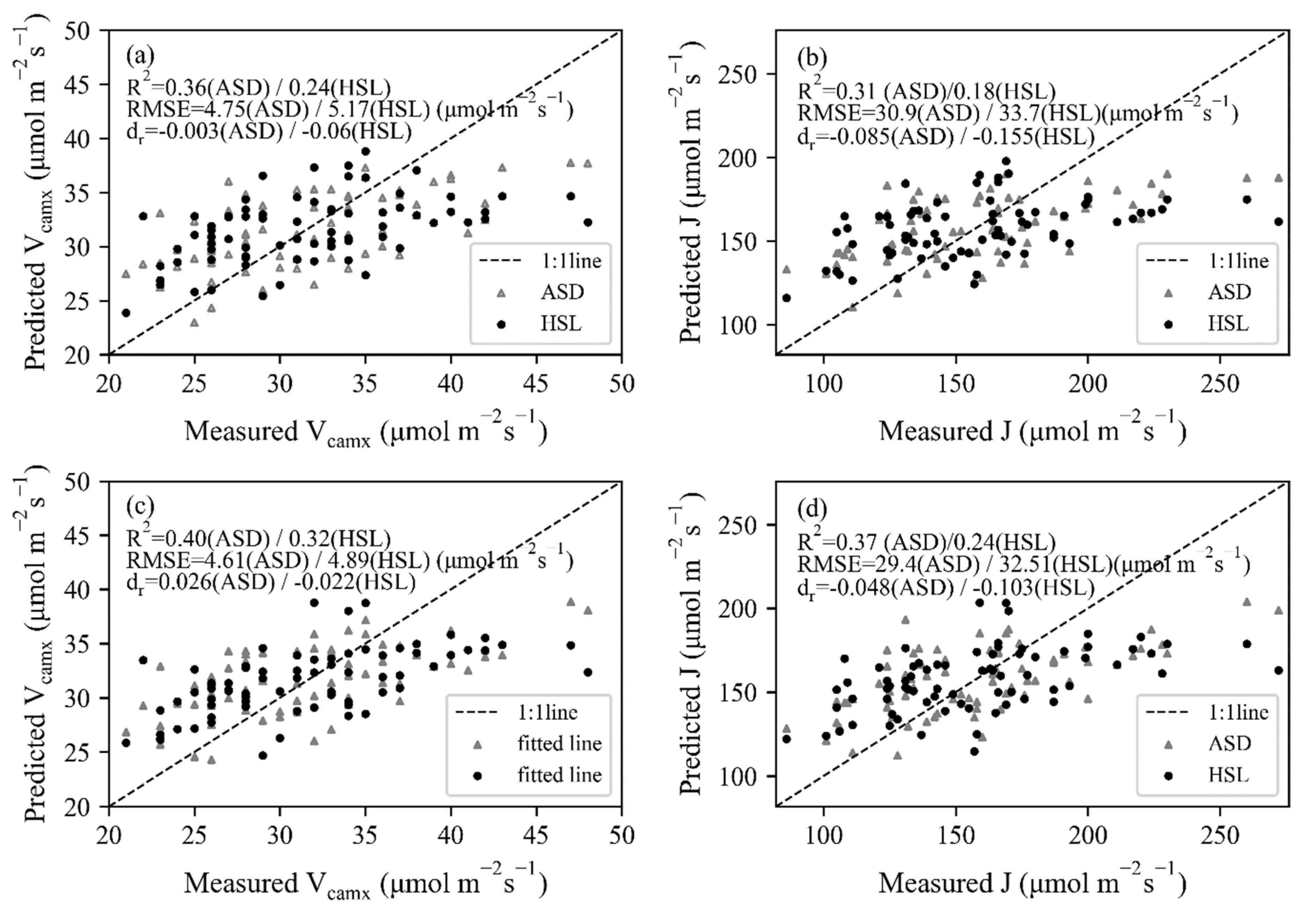 Remotesensing 13 04203 g008