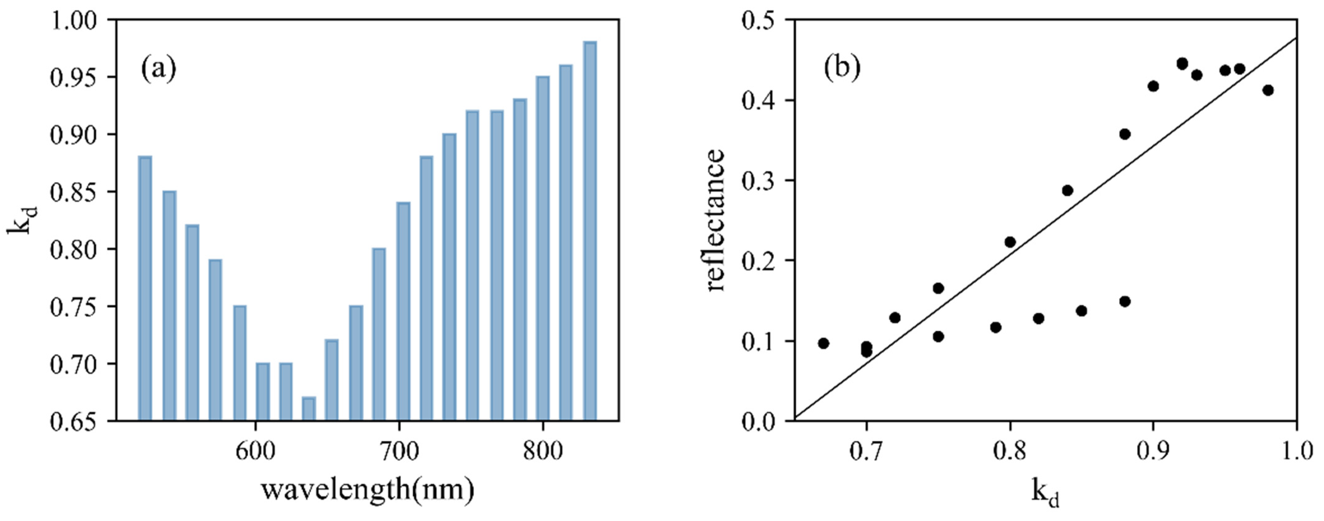Remotesensing 13 04203 g009