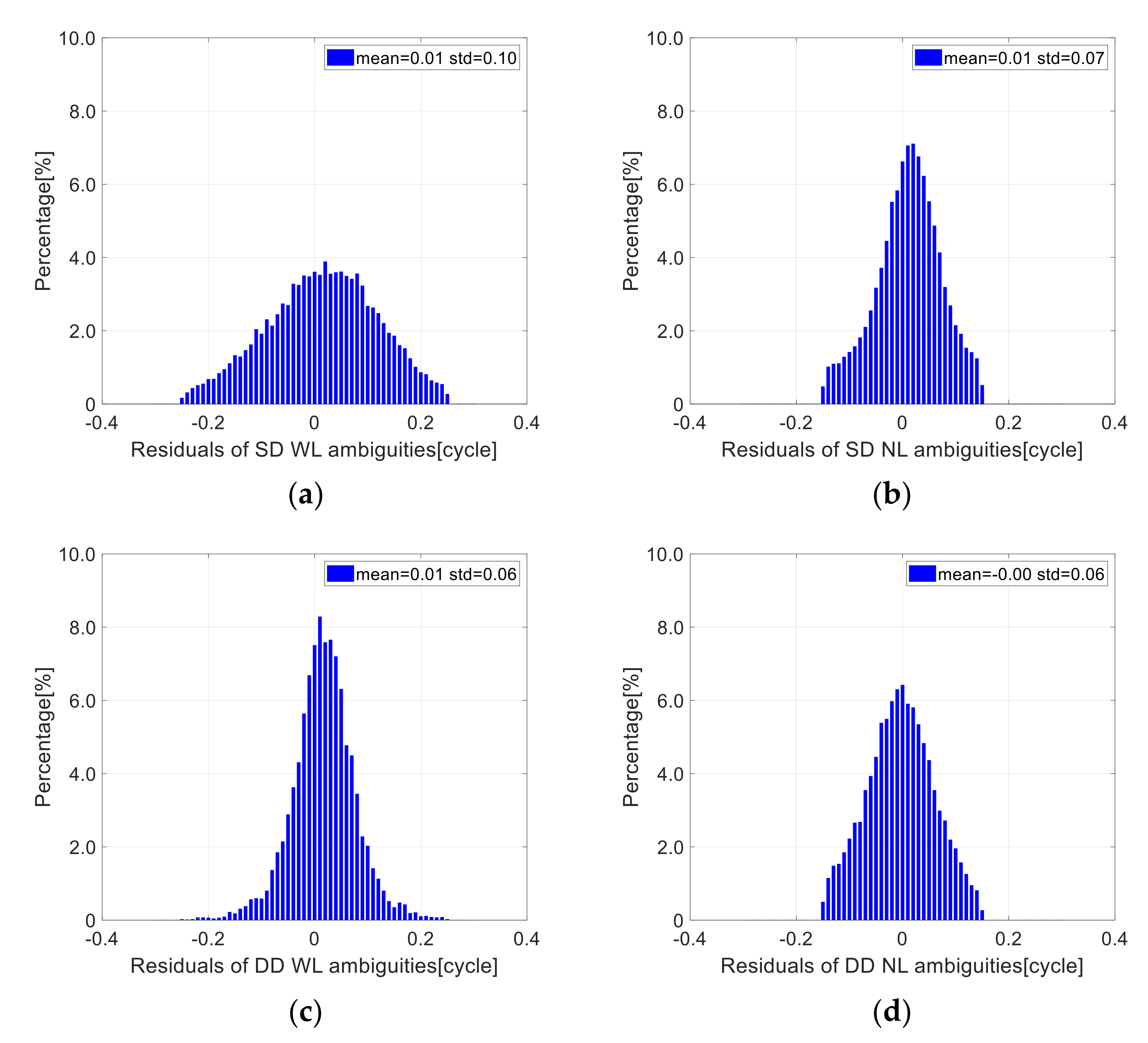 Remotesensing 13 04204 g005 550