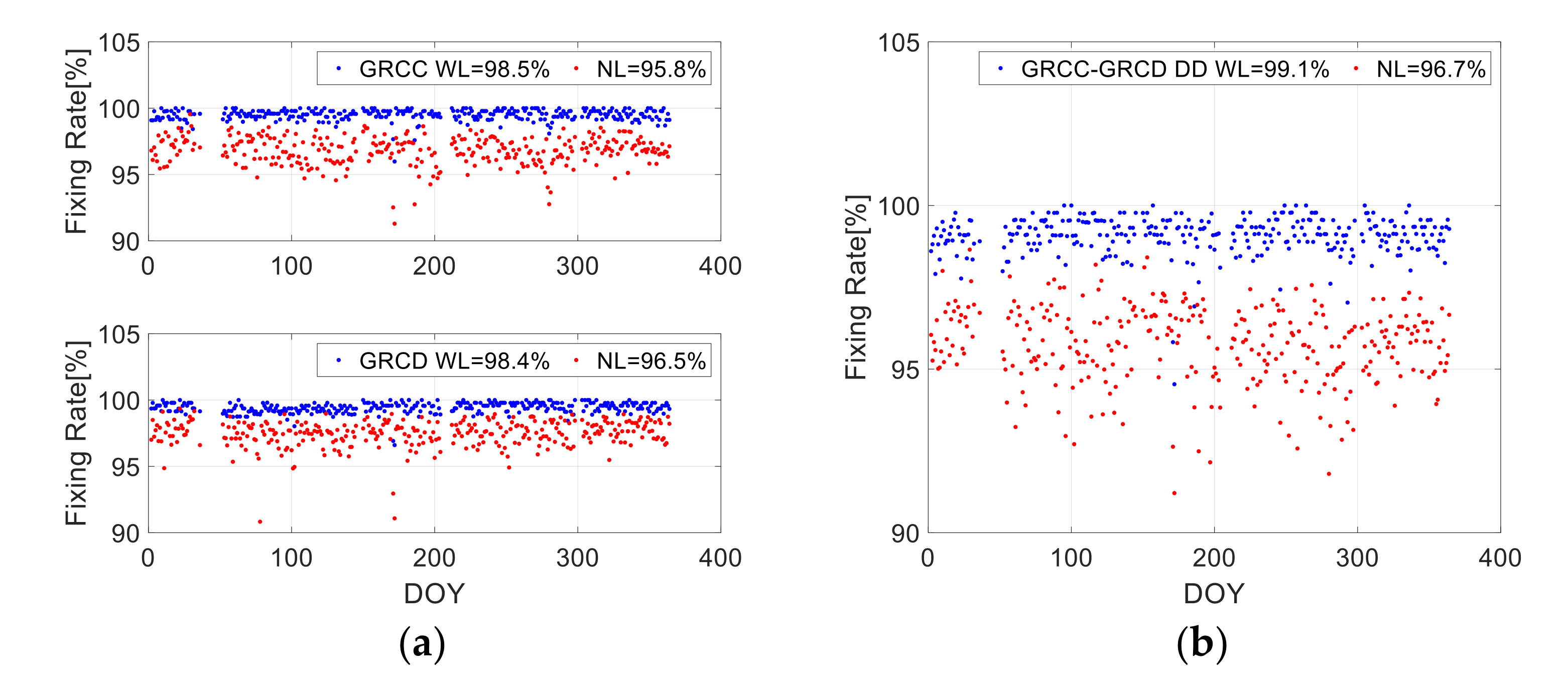 Remotesensing 13 04204 g006 550