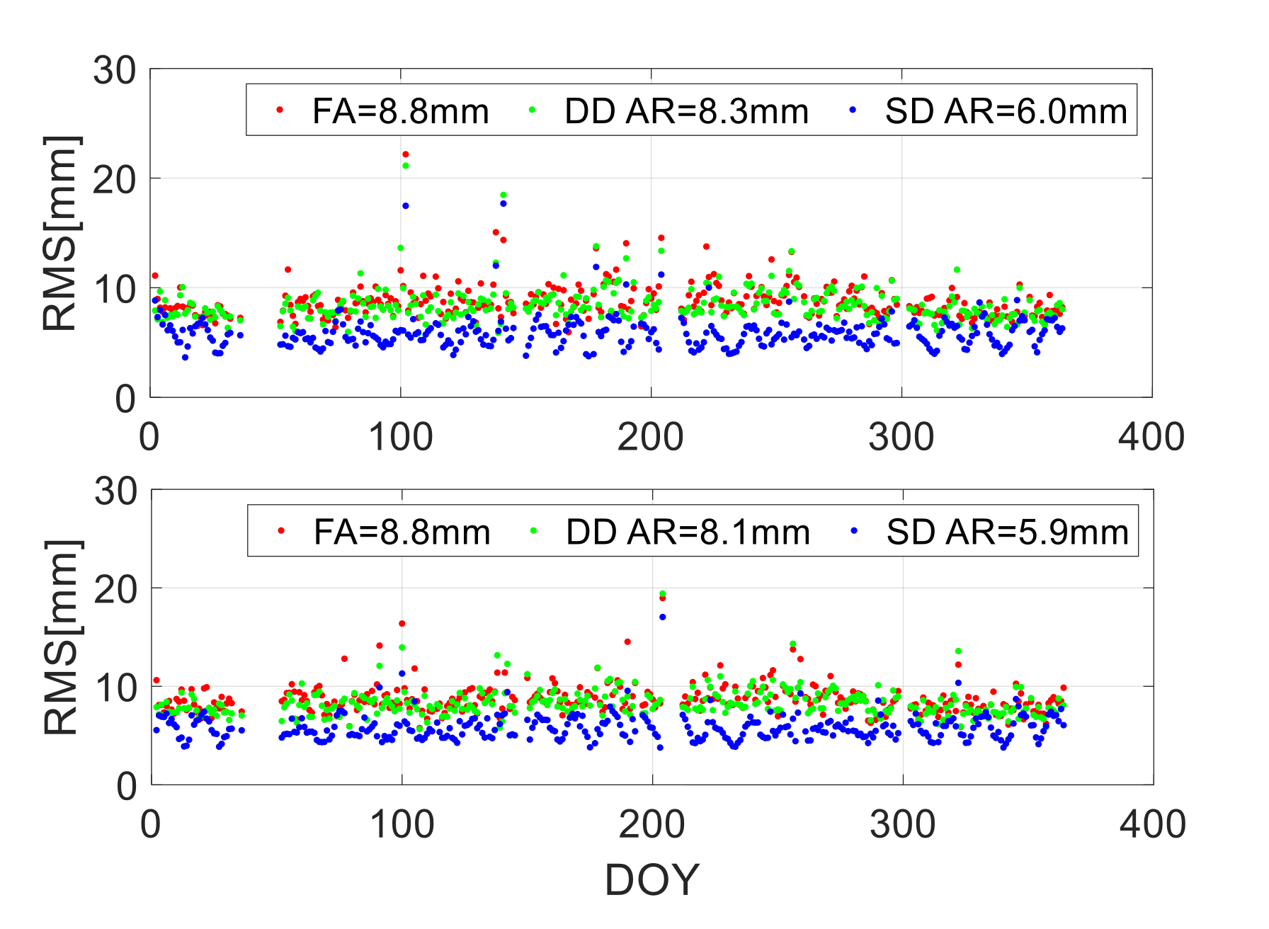 Remotesensing 13 04204 g008 550