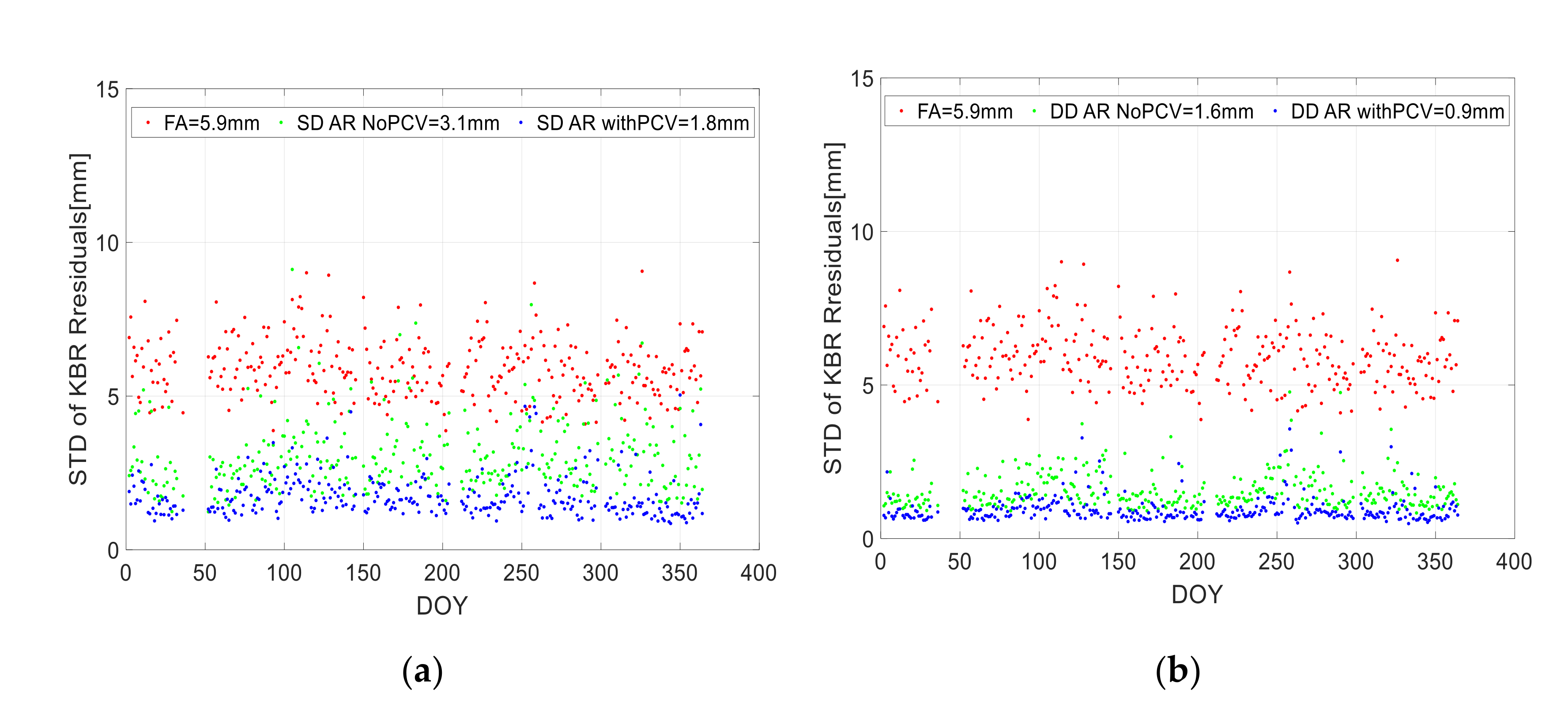 Remotesensing 13 04204 g010 550