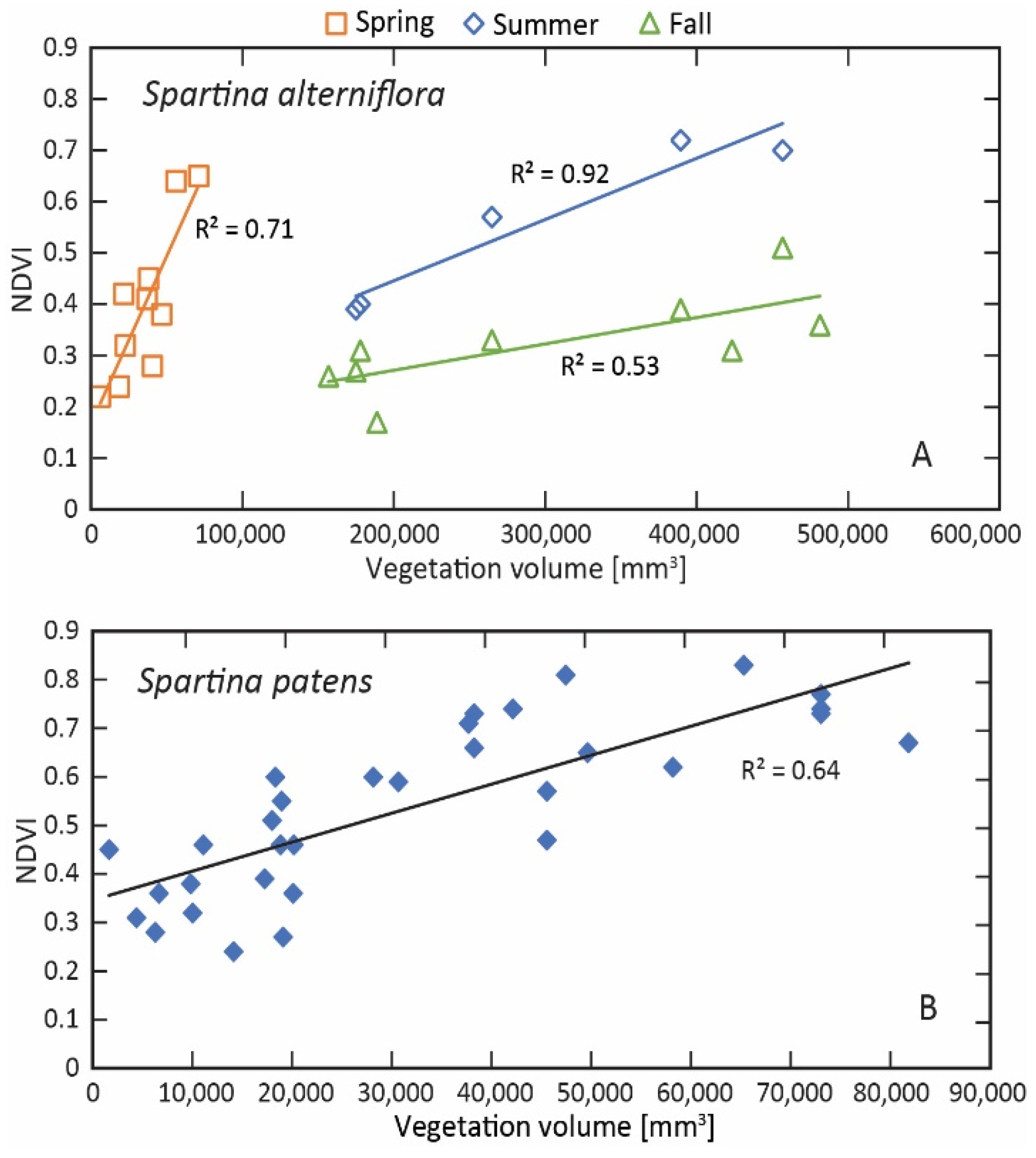 Remotesensing 13 04207 g008 550
