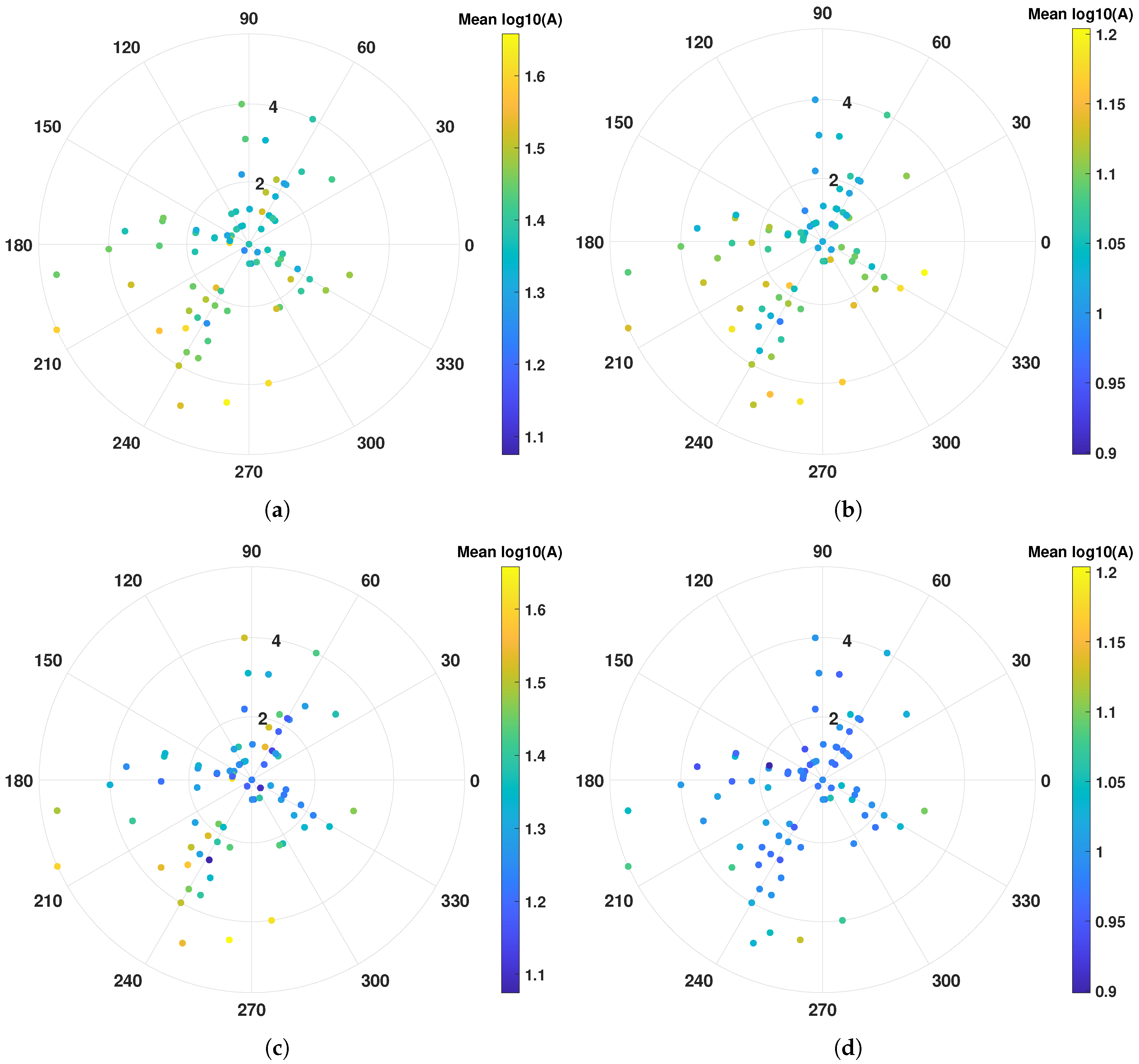 Remotesensing 13 04208 g009