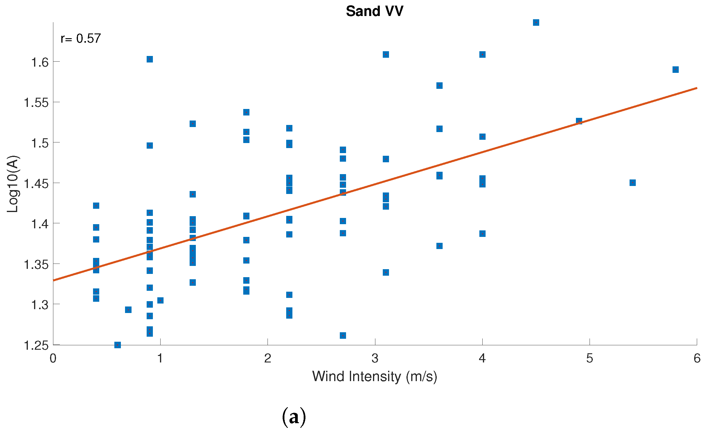 Remotesensing 13 04208 g010a