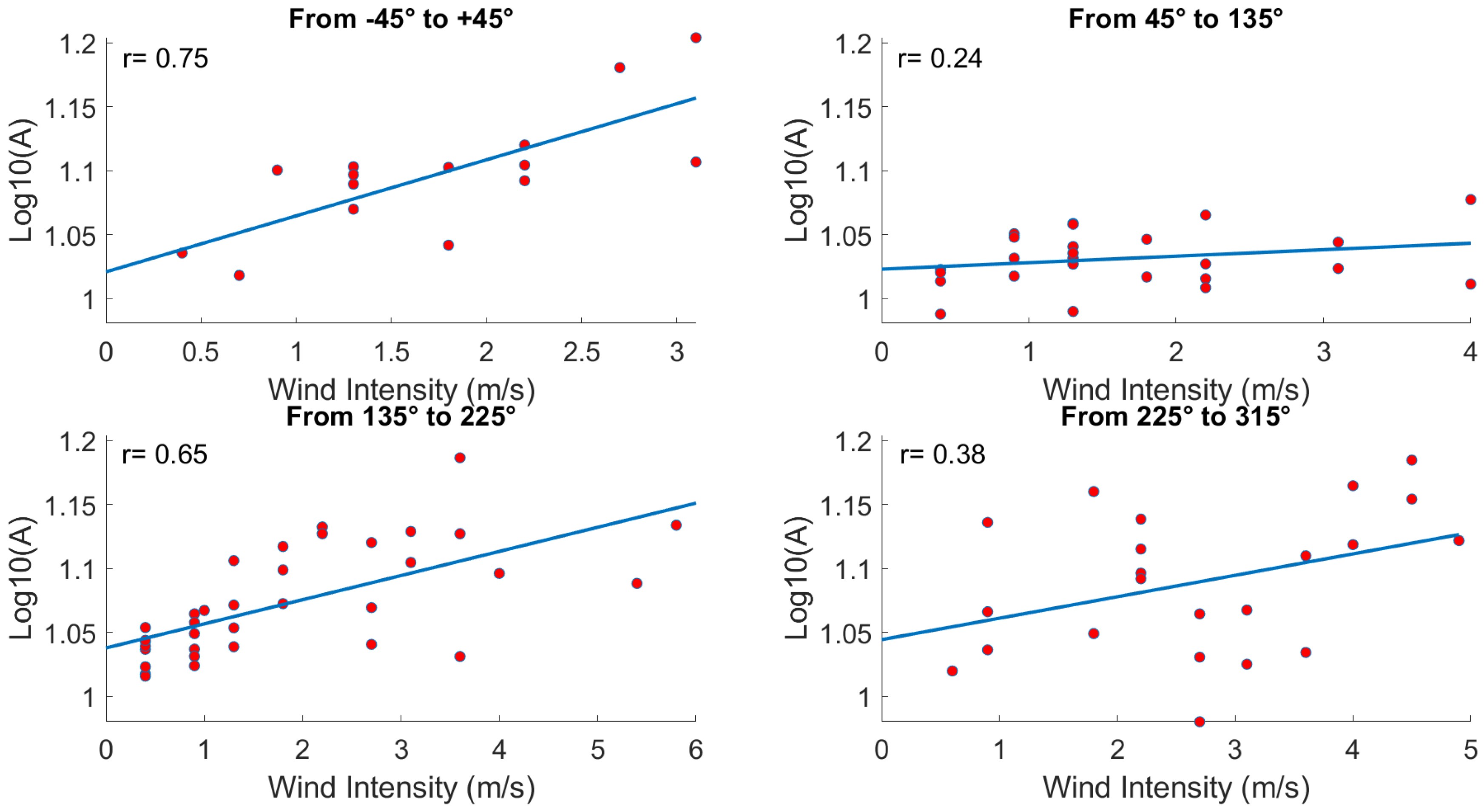Remotesensing 13 04208 g011