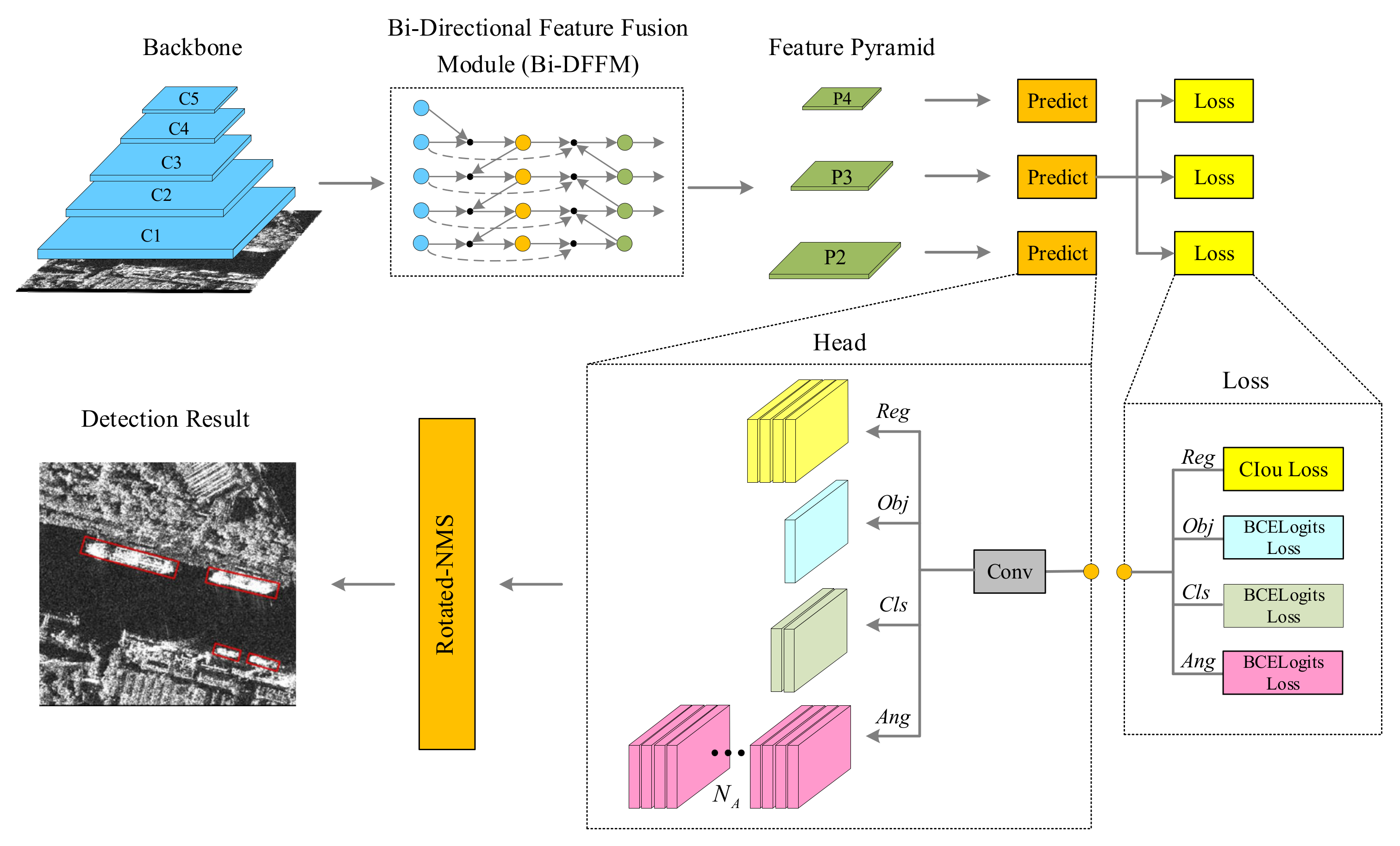 Remotesensing 13 04209 g002 550