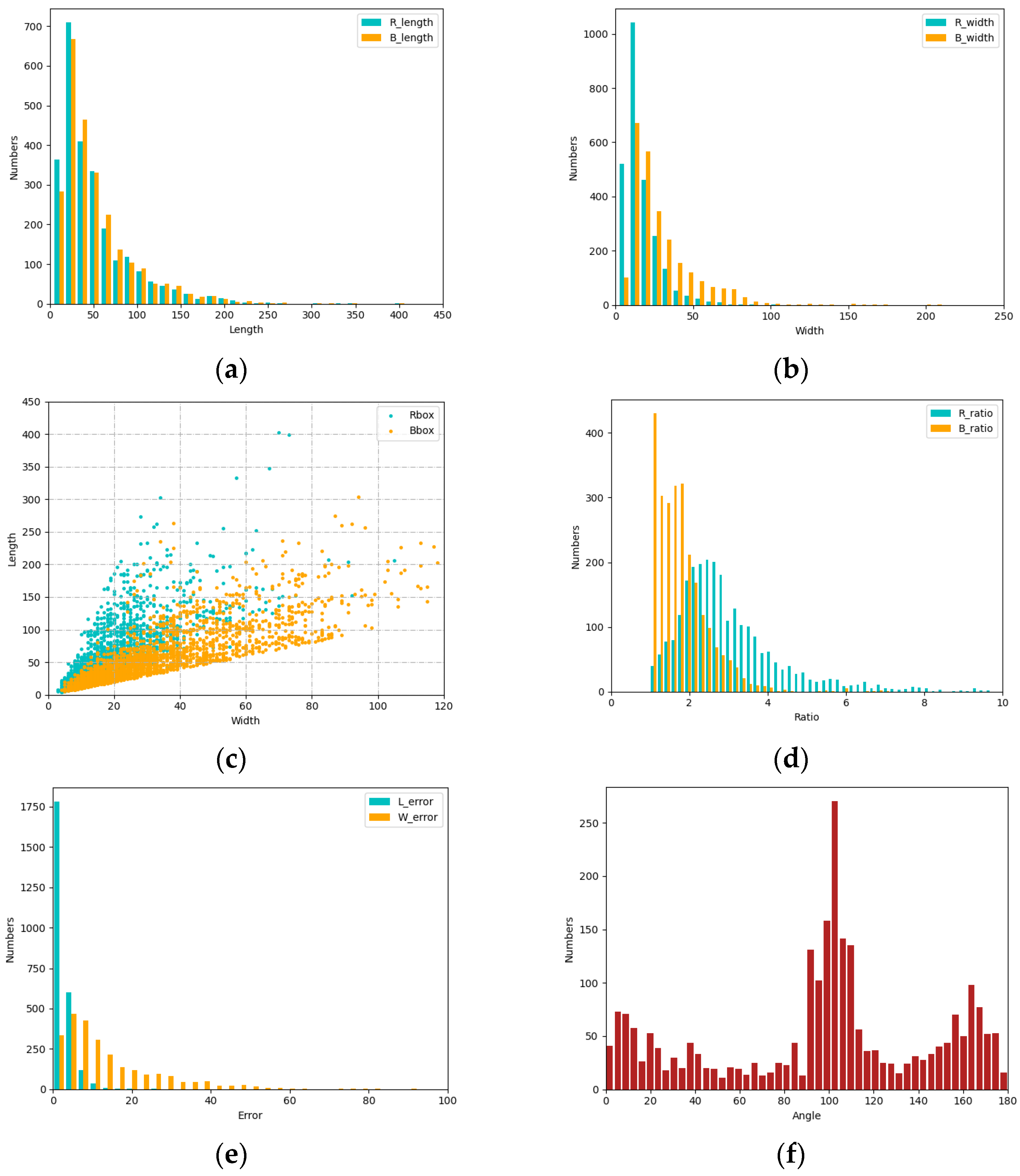 Remotesensing 13 04209 g006 550