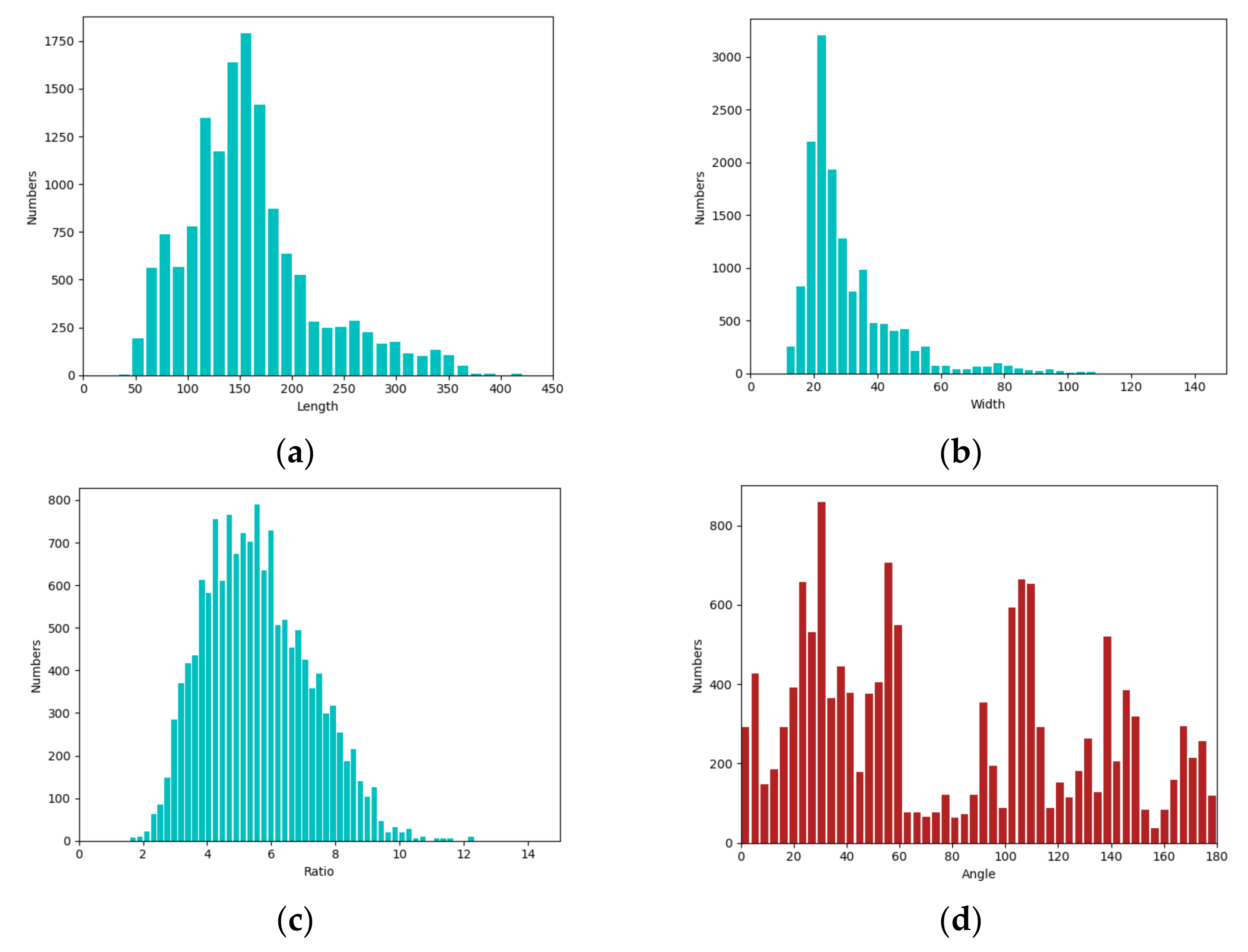 Remotesensing 13 04209 g008 550