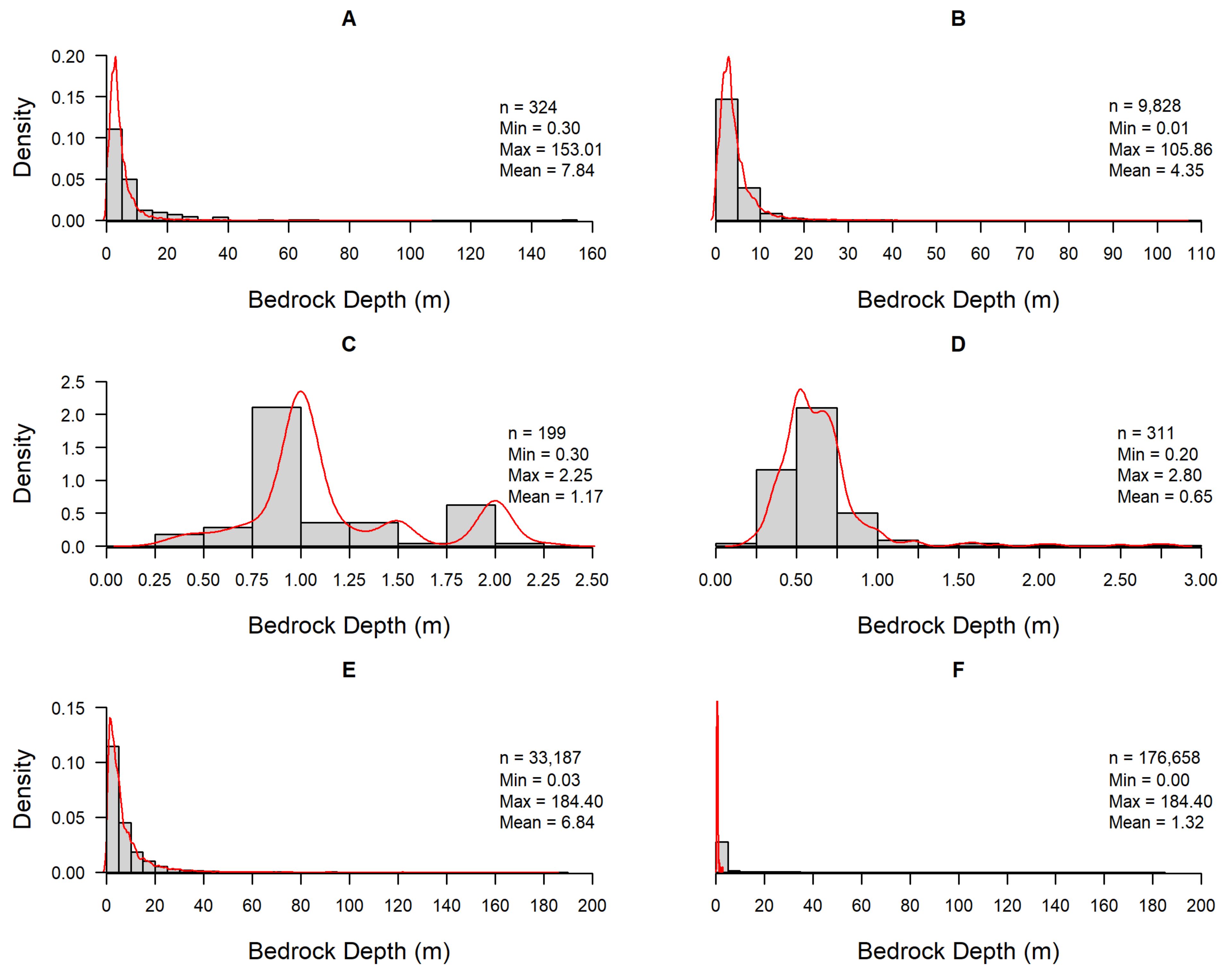Remotesensing 13 04210 g003 550