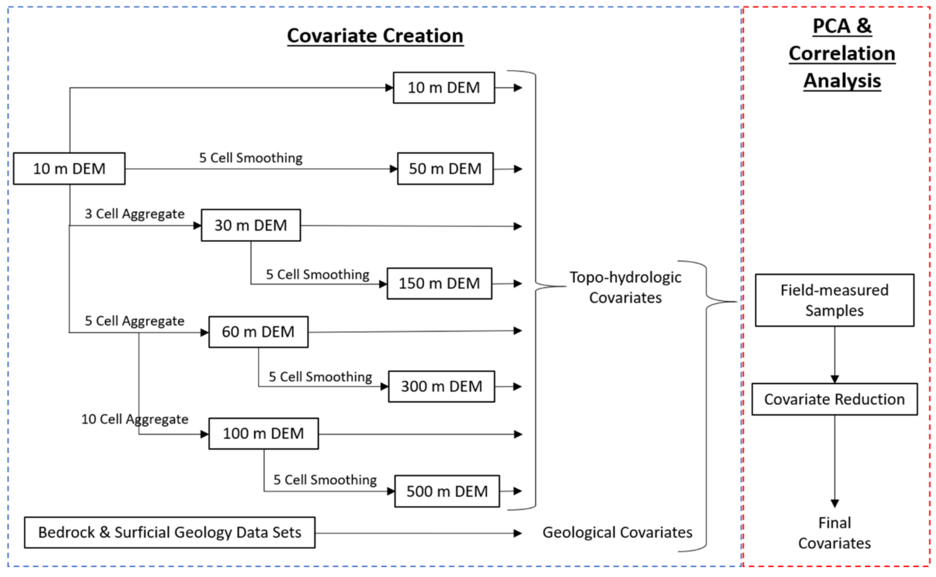 Remotesensing 13 04210 g004 550