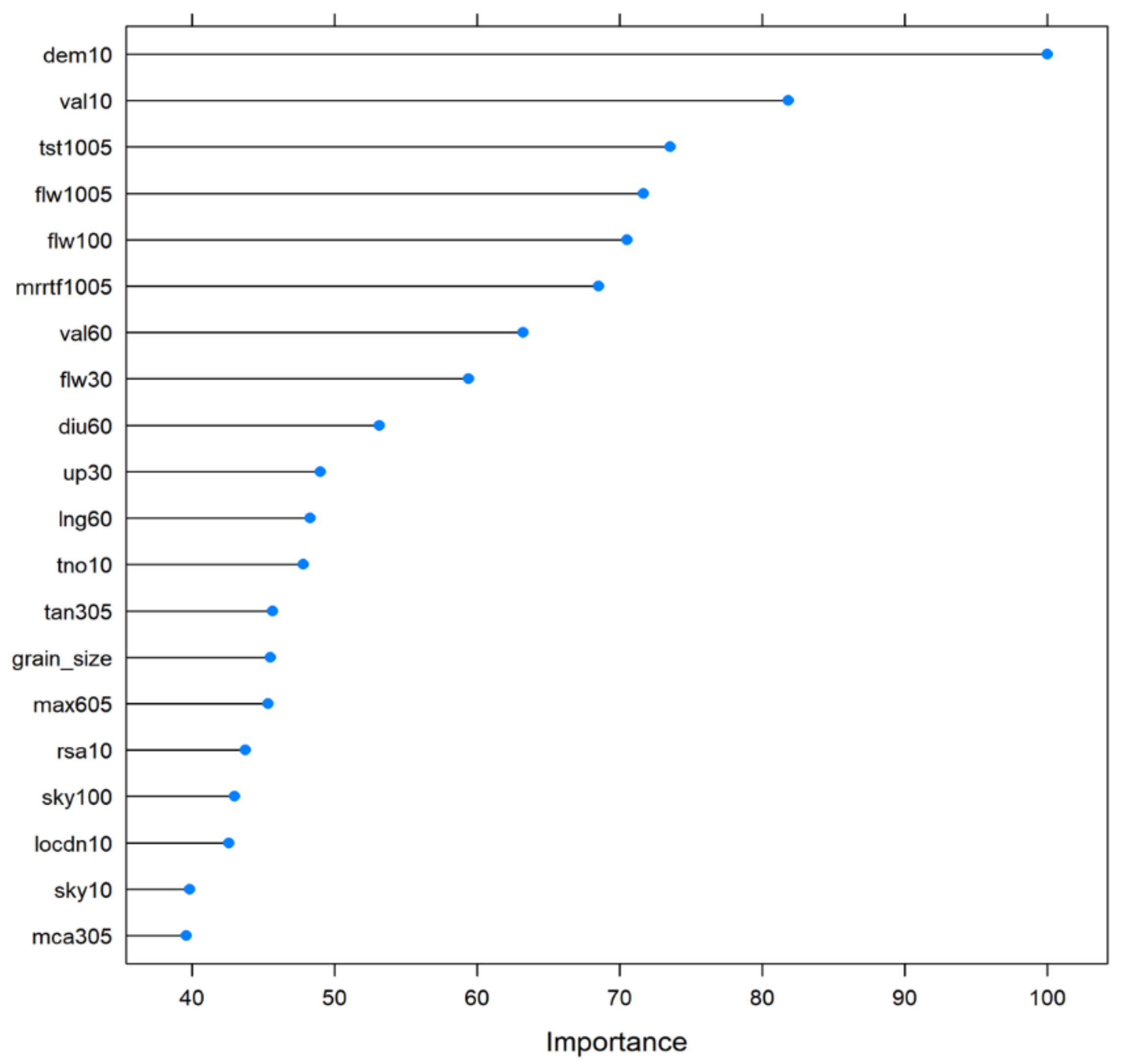Remotesensing 13 04210 g006 550