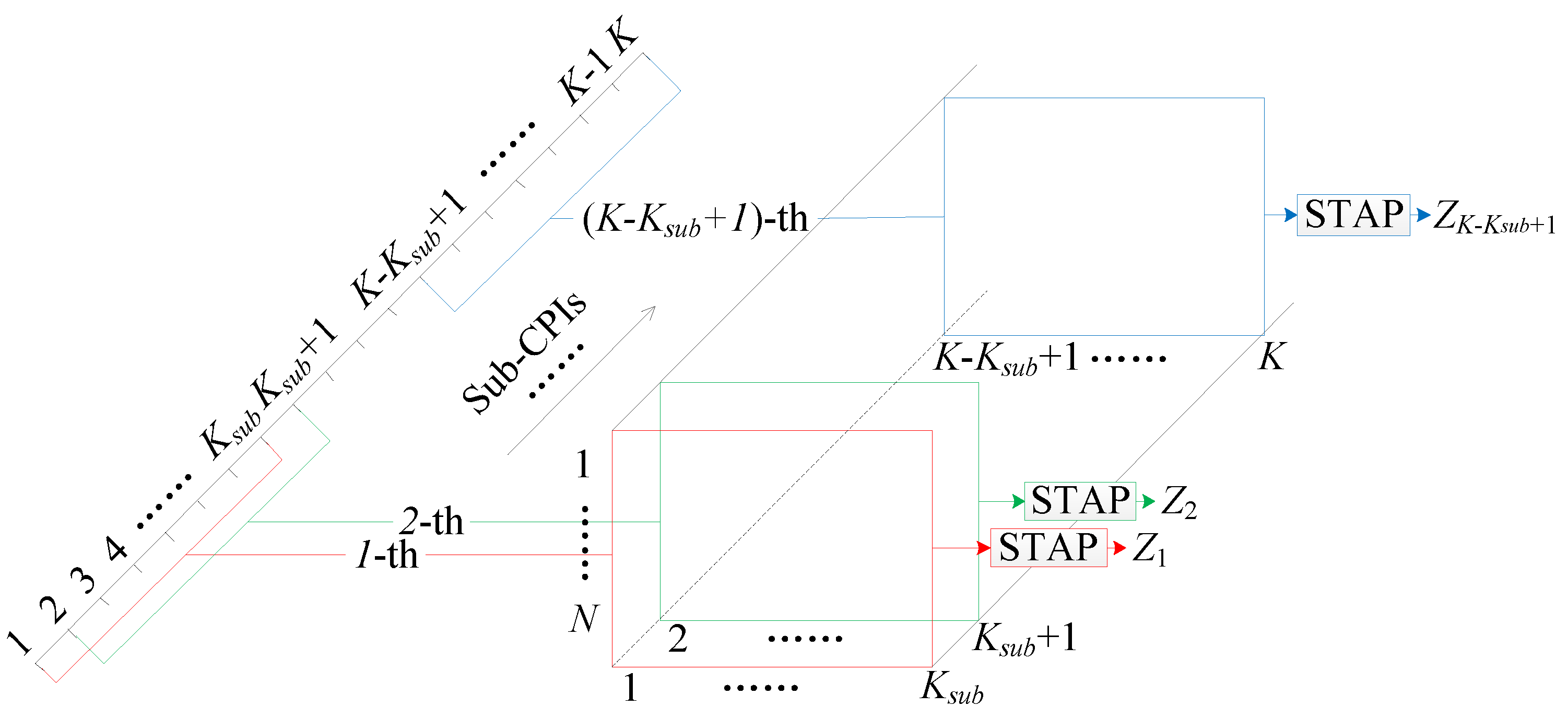 Remotesensing 13 04212 g003 550