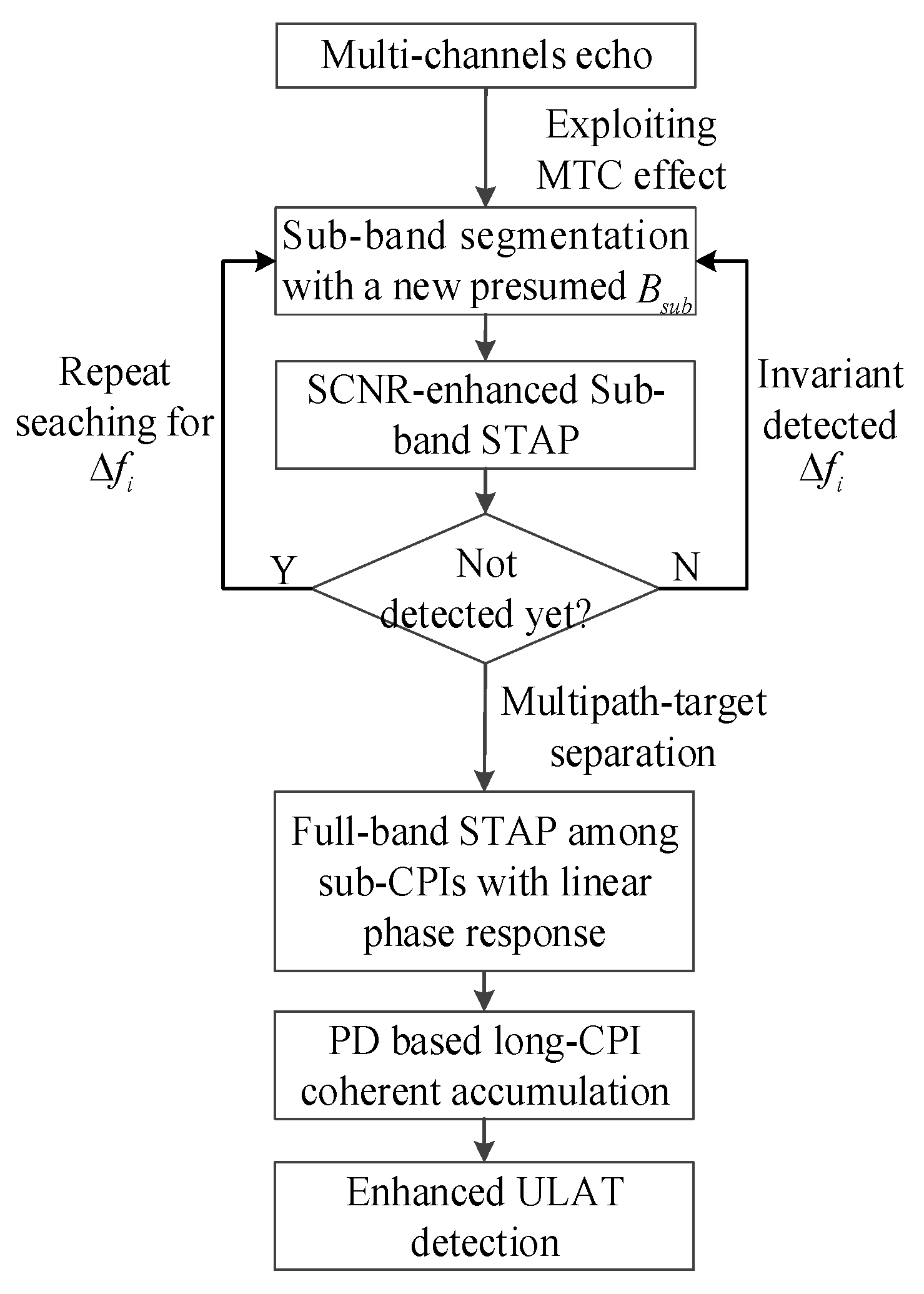 Remotesensing 13 04212 g004 550