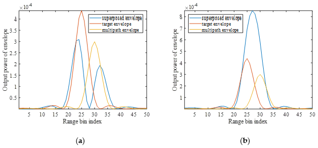Remotesensing 13 04212 g005 550