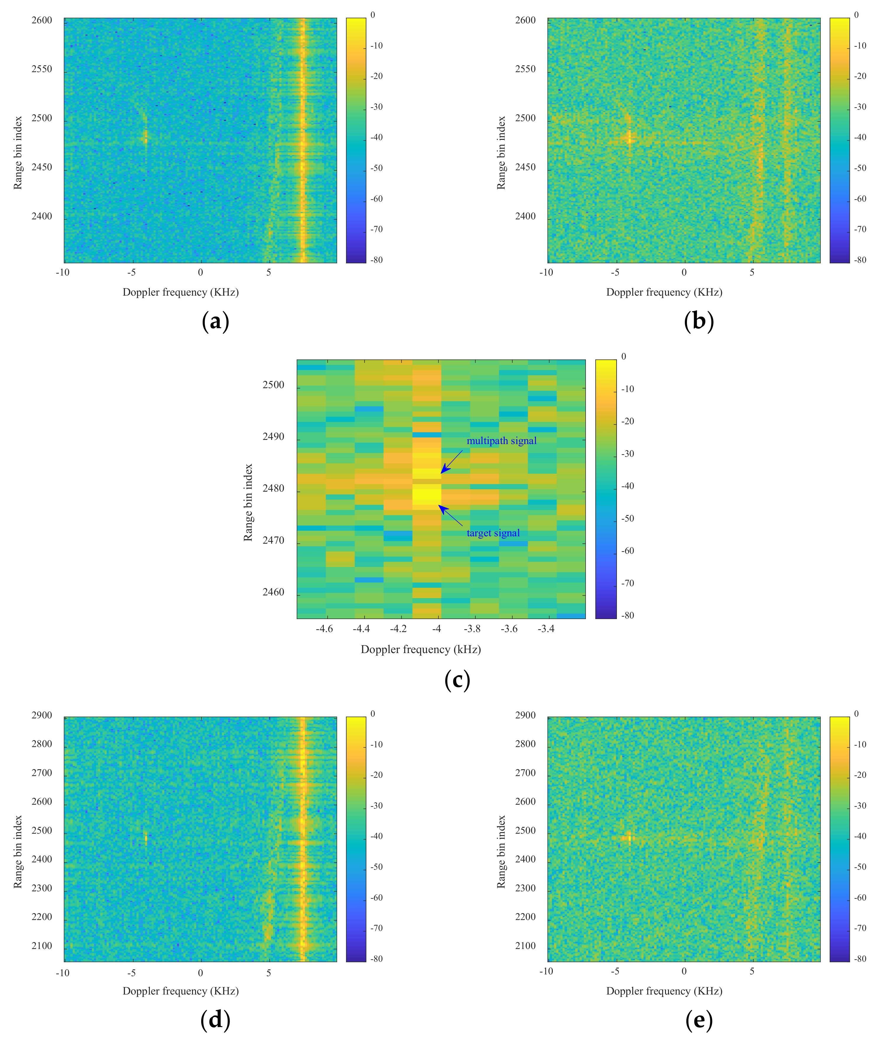 Remotesensing 13 04212 g006a 550