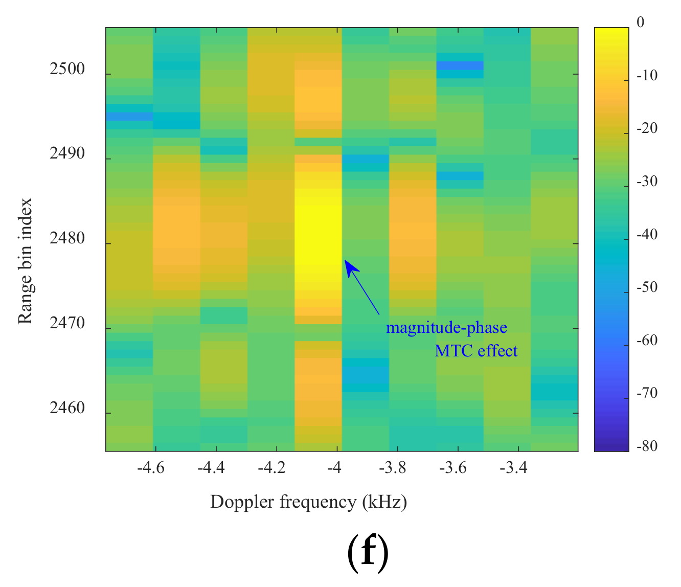Remotesensing 13 04212 g006b 550
