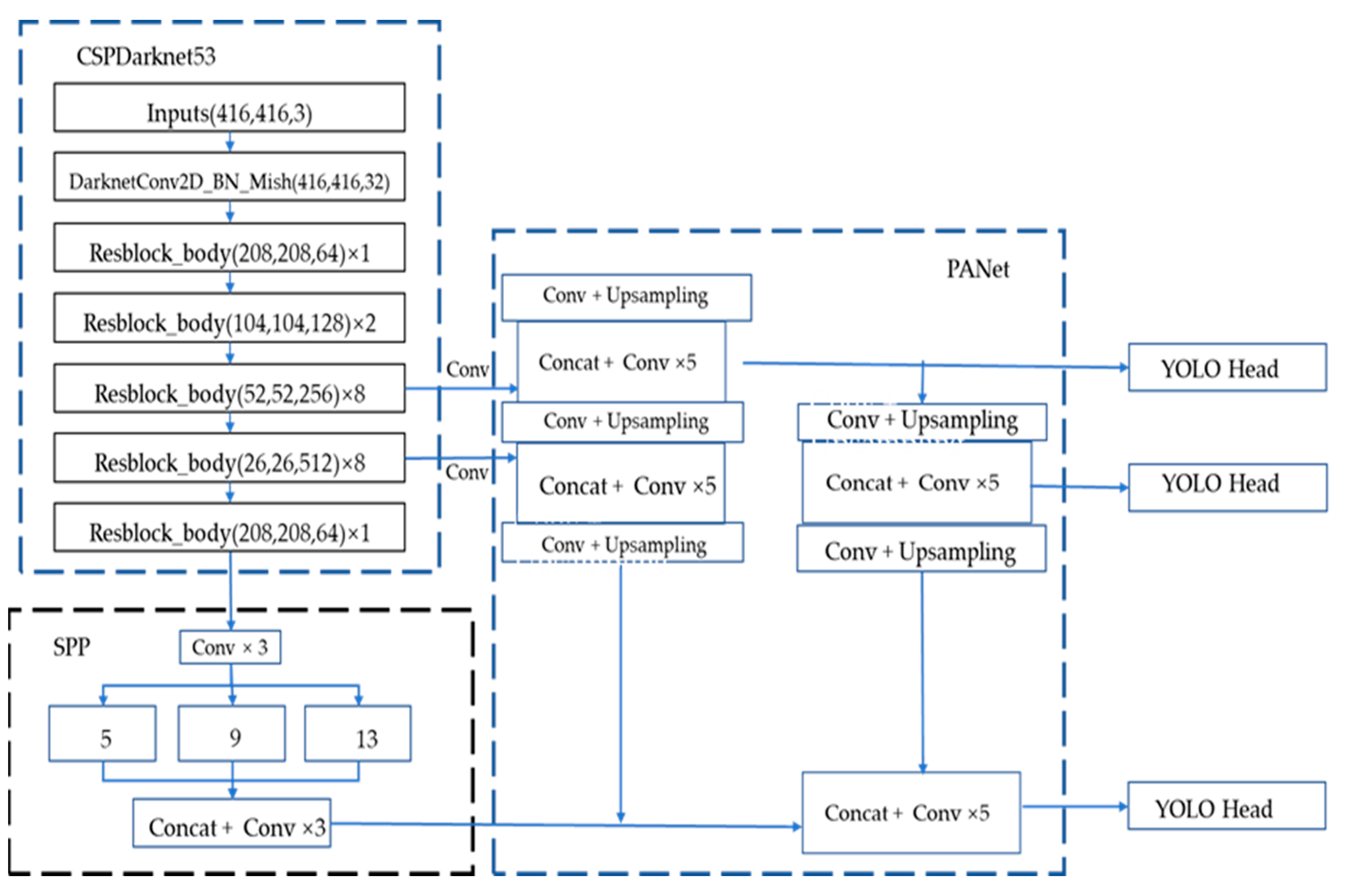 Remotesensing 13 04213 g003
