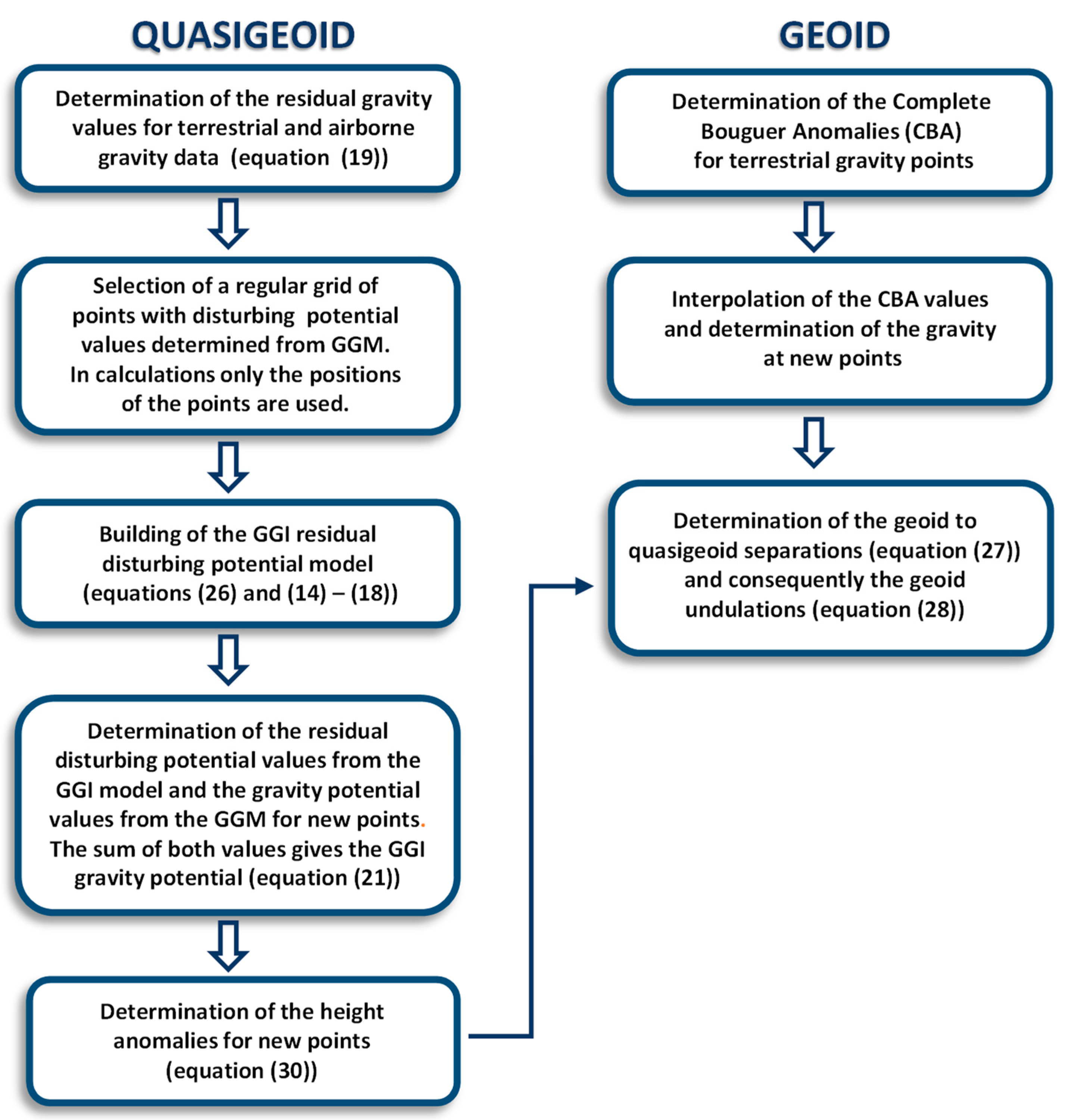 Remotesensing 13 04217 g004