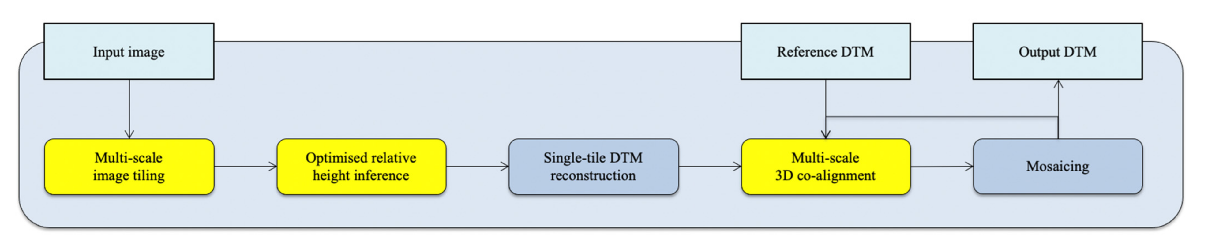 Remotesensing 13 04220 g004
