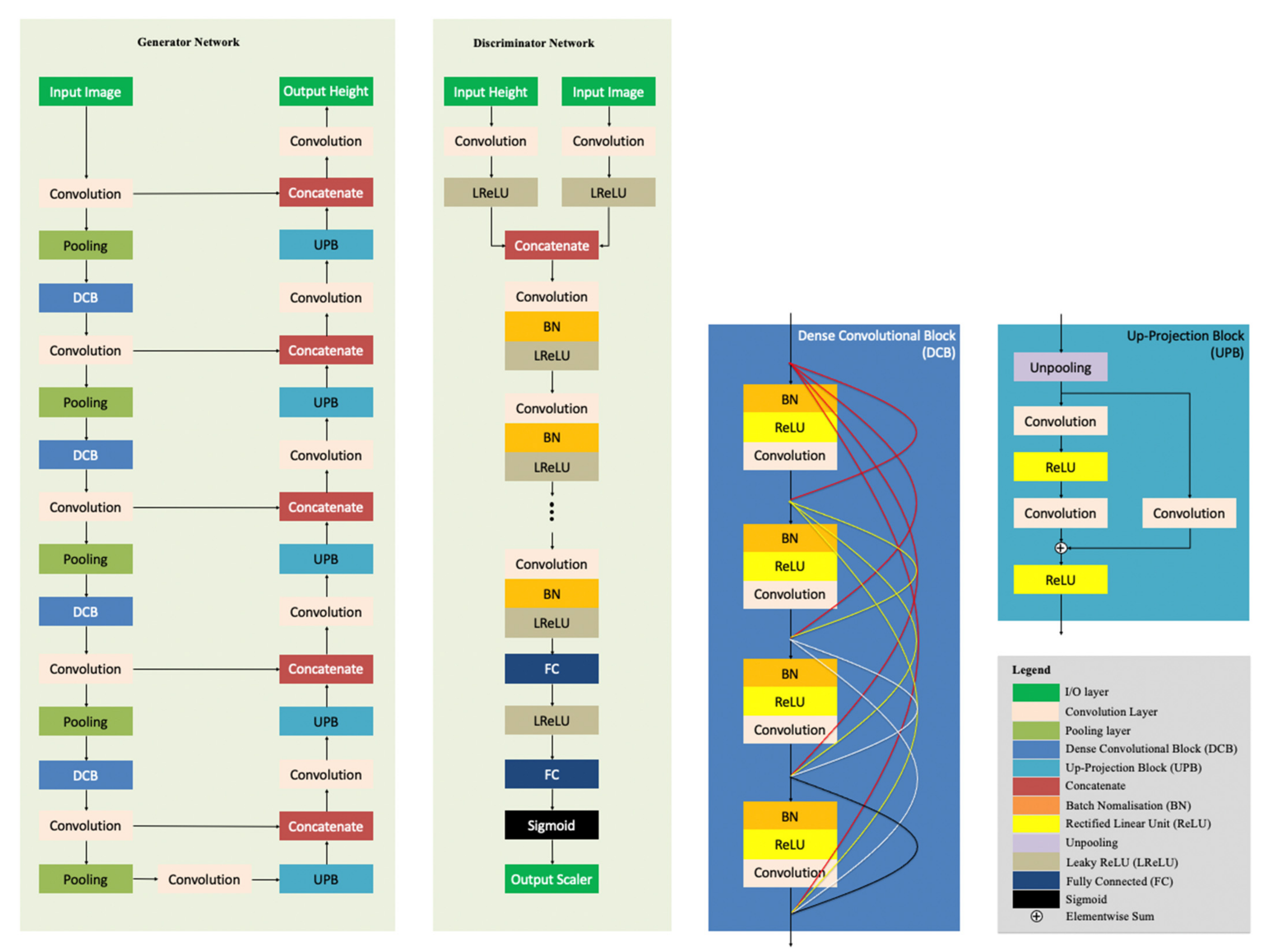 Remotesensing 13 04220 g006