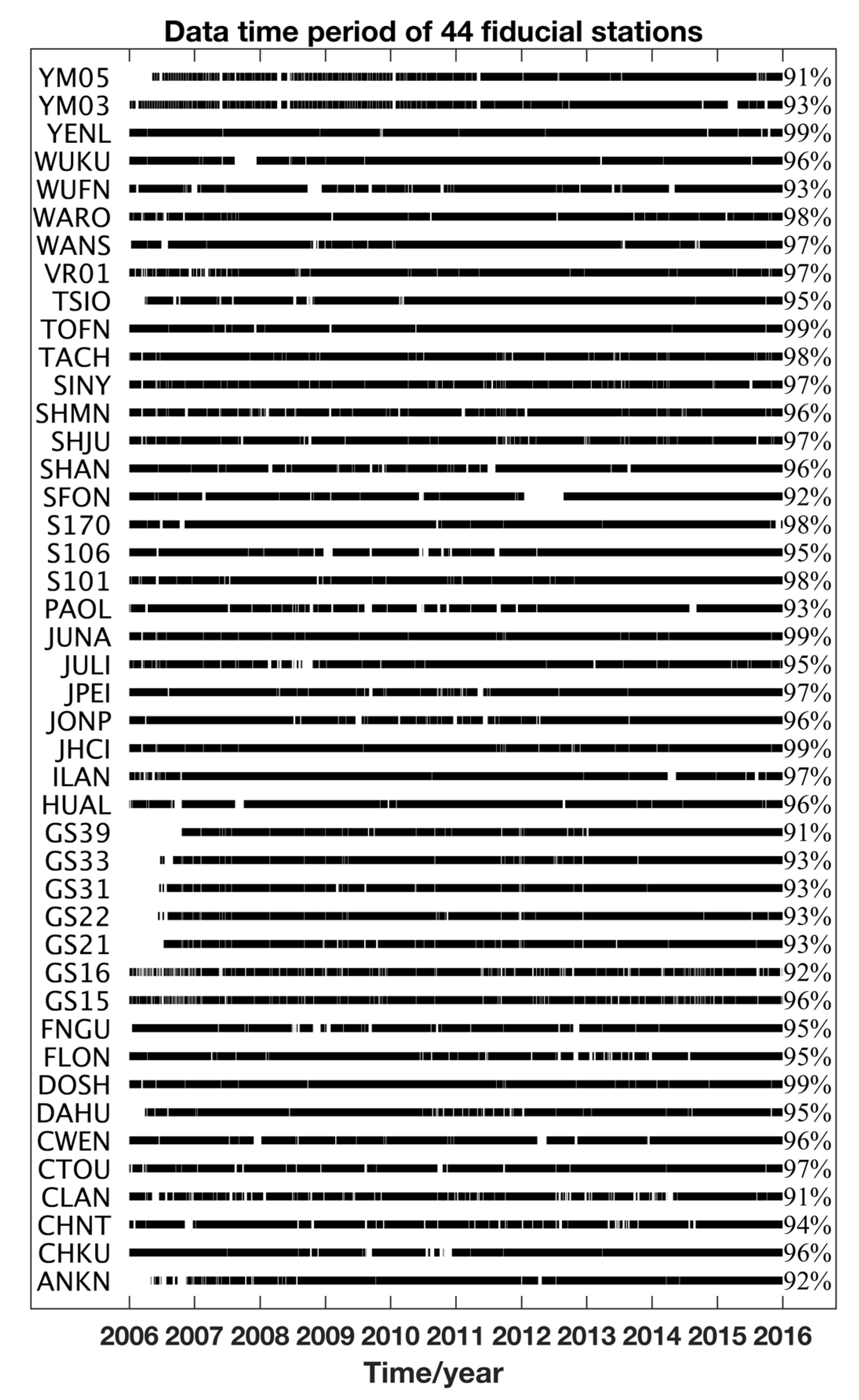 Remotesensing 13 04221 g002