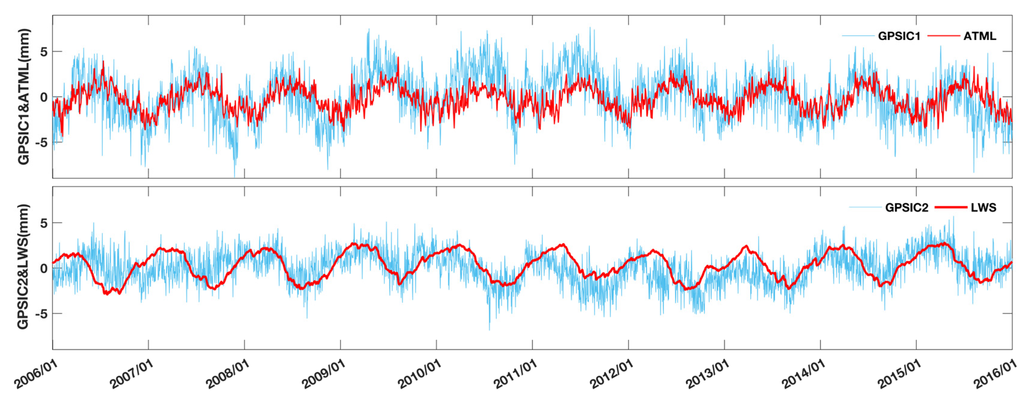 Remotesensing 13 04221 g009