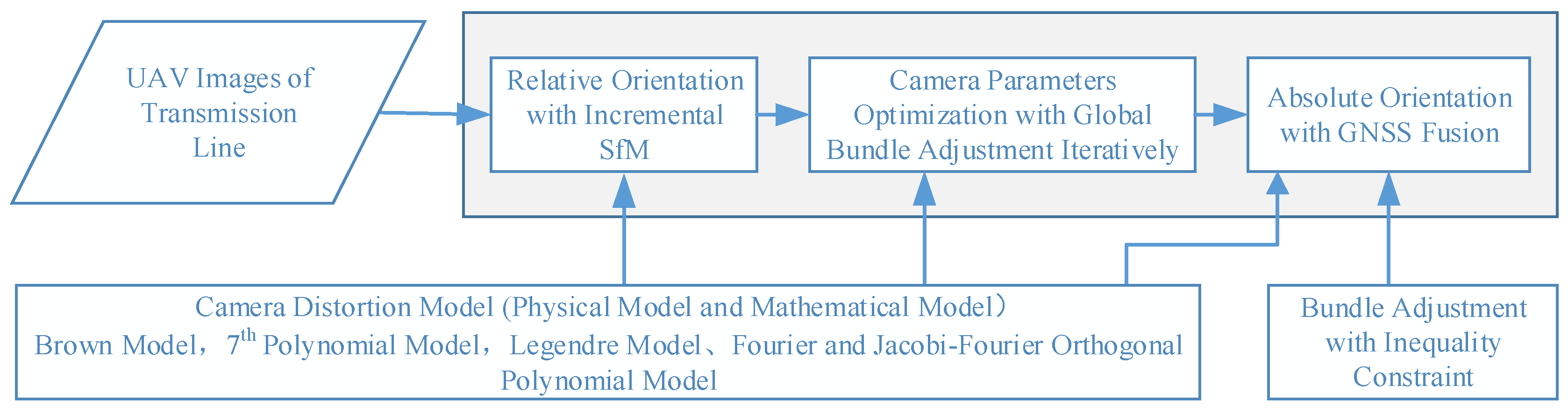 Remotesensing 13 04222 g002 Remotesensing 13 04222 g002