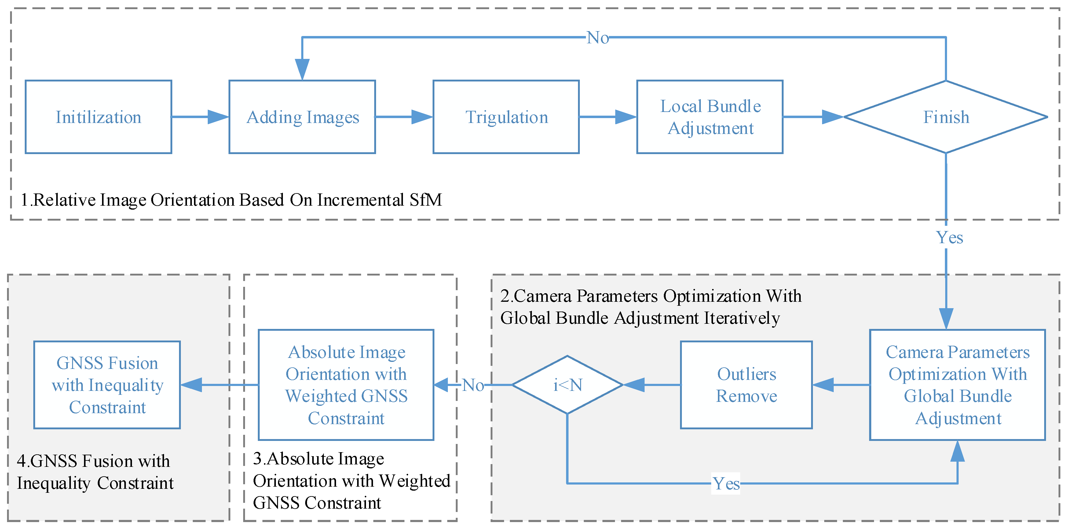Remotesensing 13 04222 g004 Remotesensing 13 04222 g004