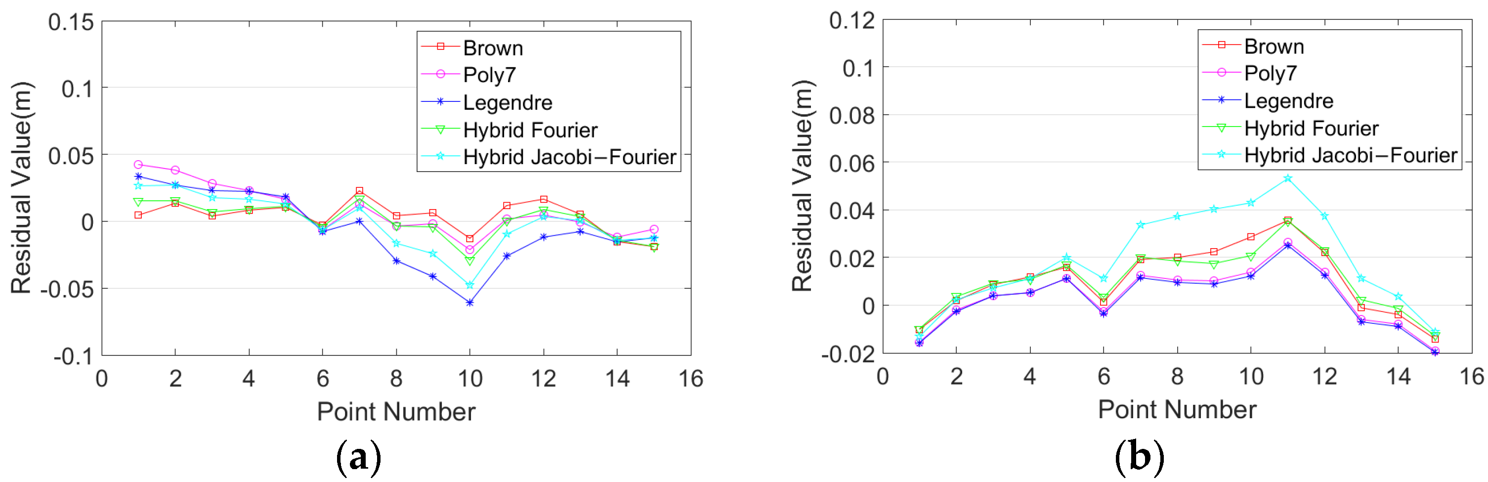 Remotesensing 13 04222 g007a Remotesensing 13 04222 g007a