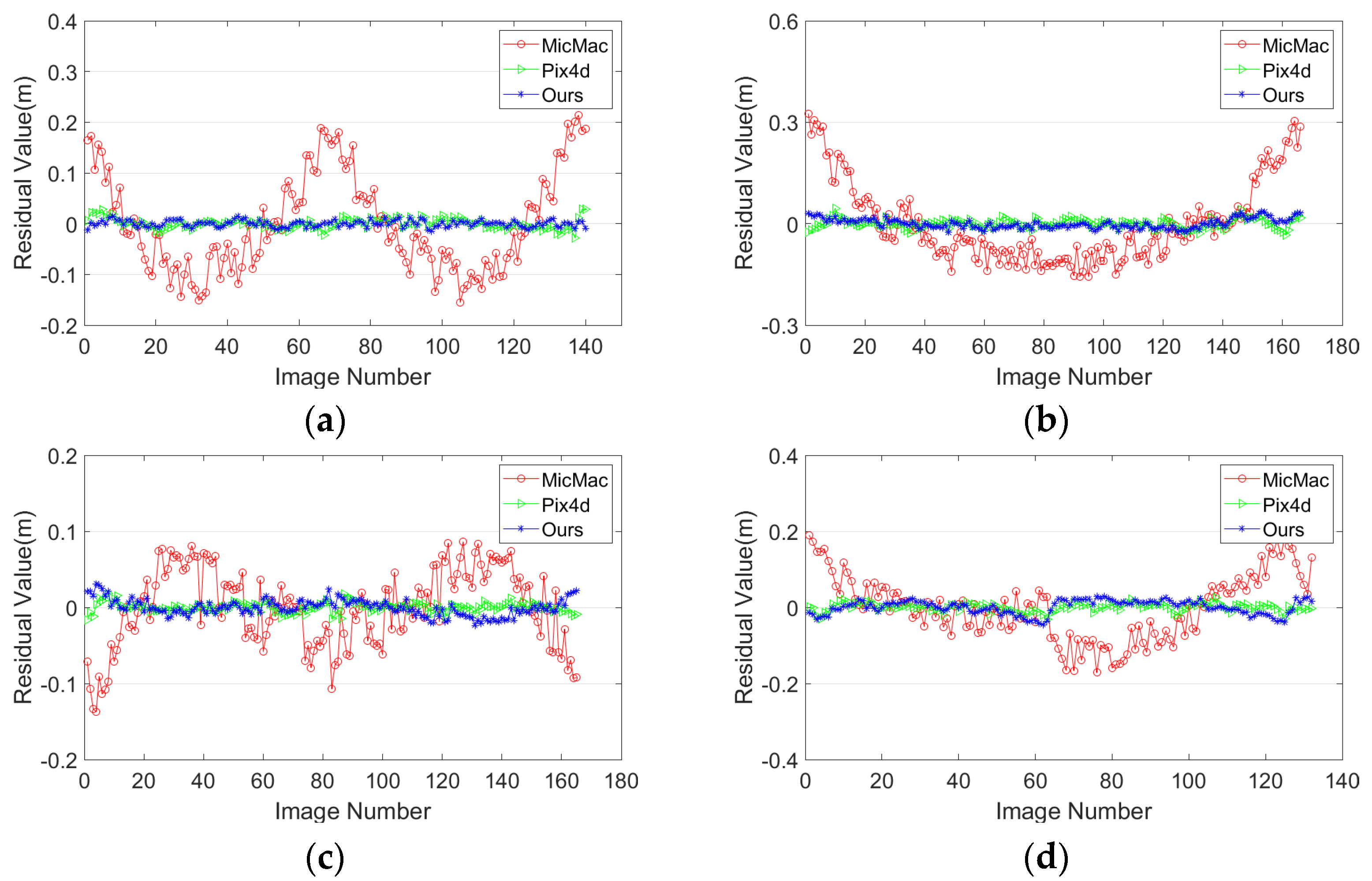 Remotesensing 13 04222 g012 Remotesensing 13 04222 g012