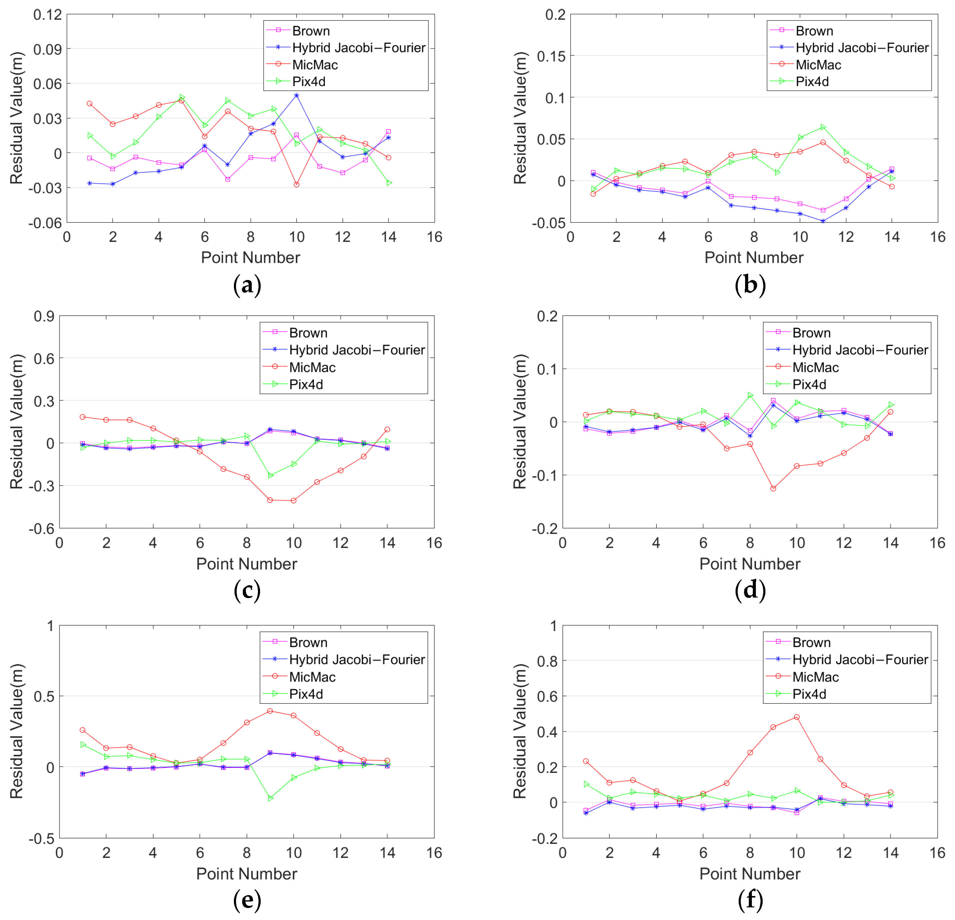 Remotesensing 13 04222 g013 Remotesensing 13 04222 g013