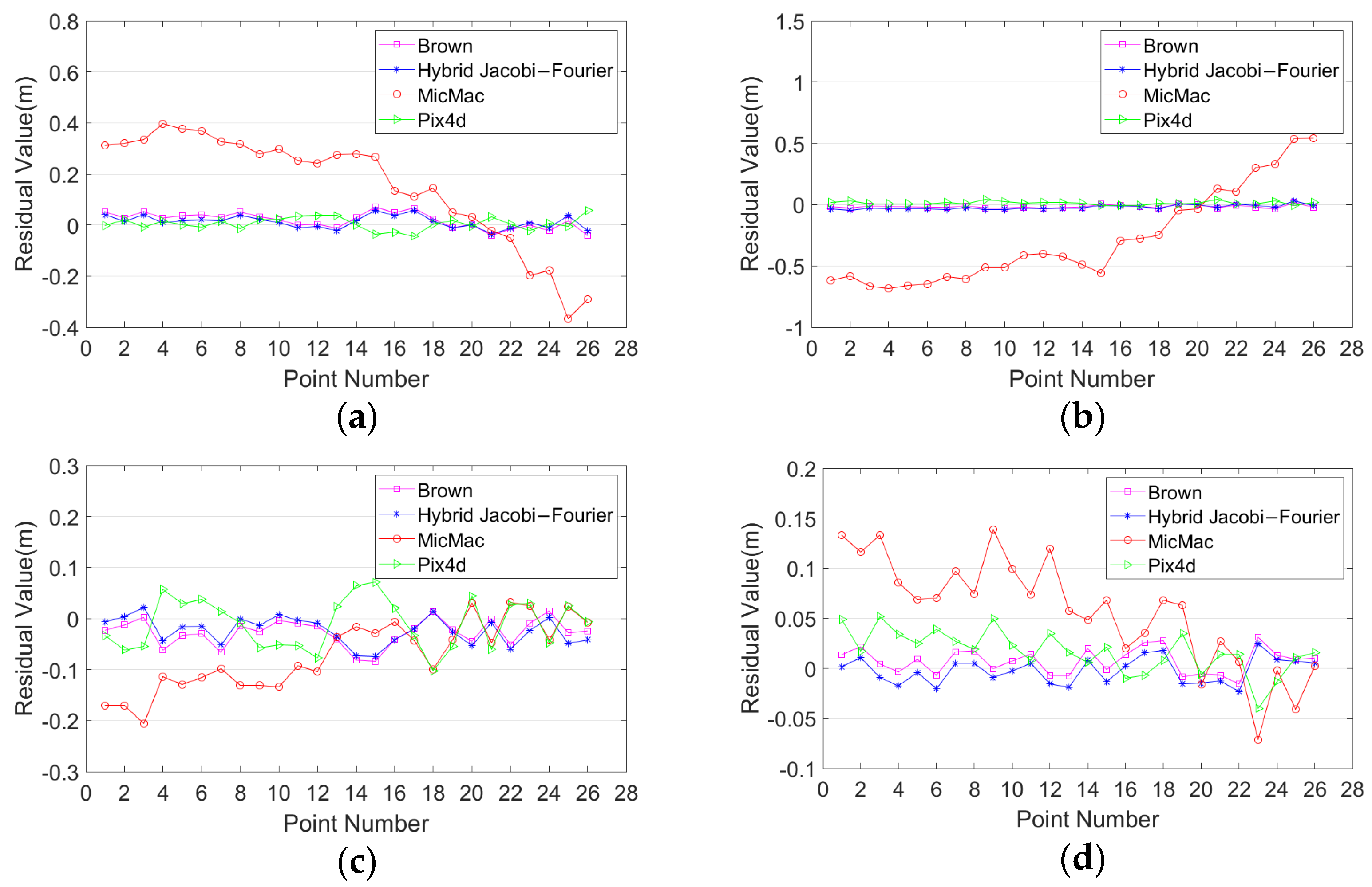 Remotesensing 13 04222 g014a Remotesensing 13 04222 g014a