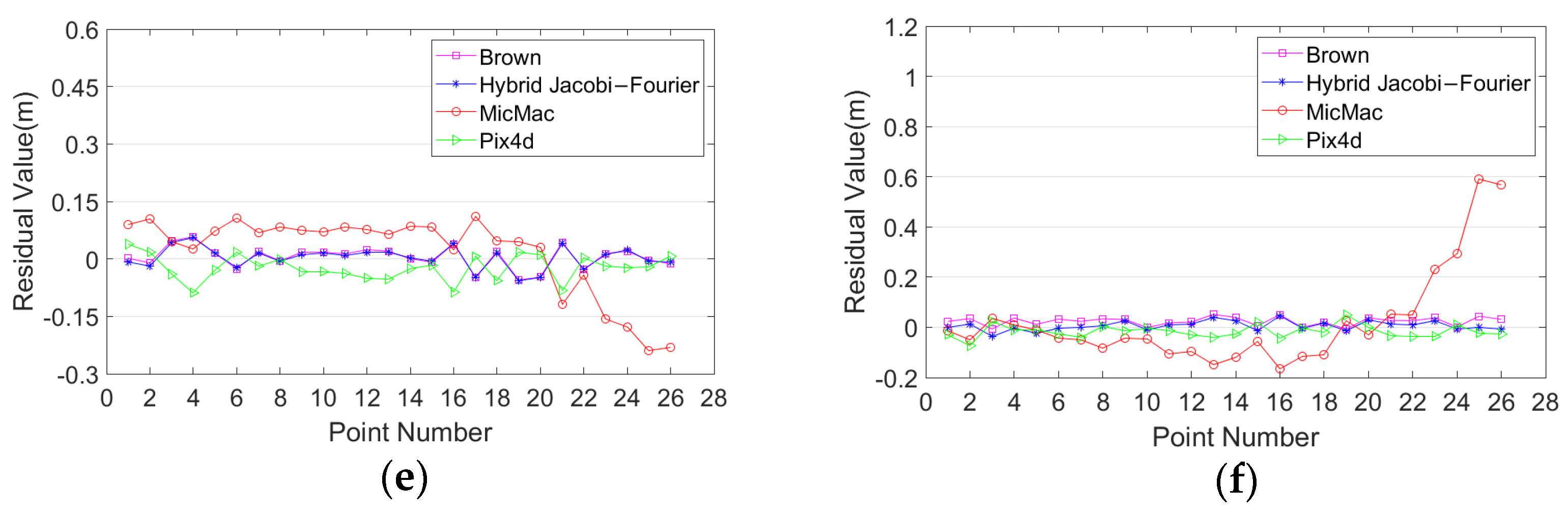 Remotesensing 13 04222 g014b Remotesensing 13 04222 g014b