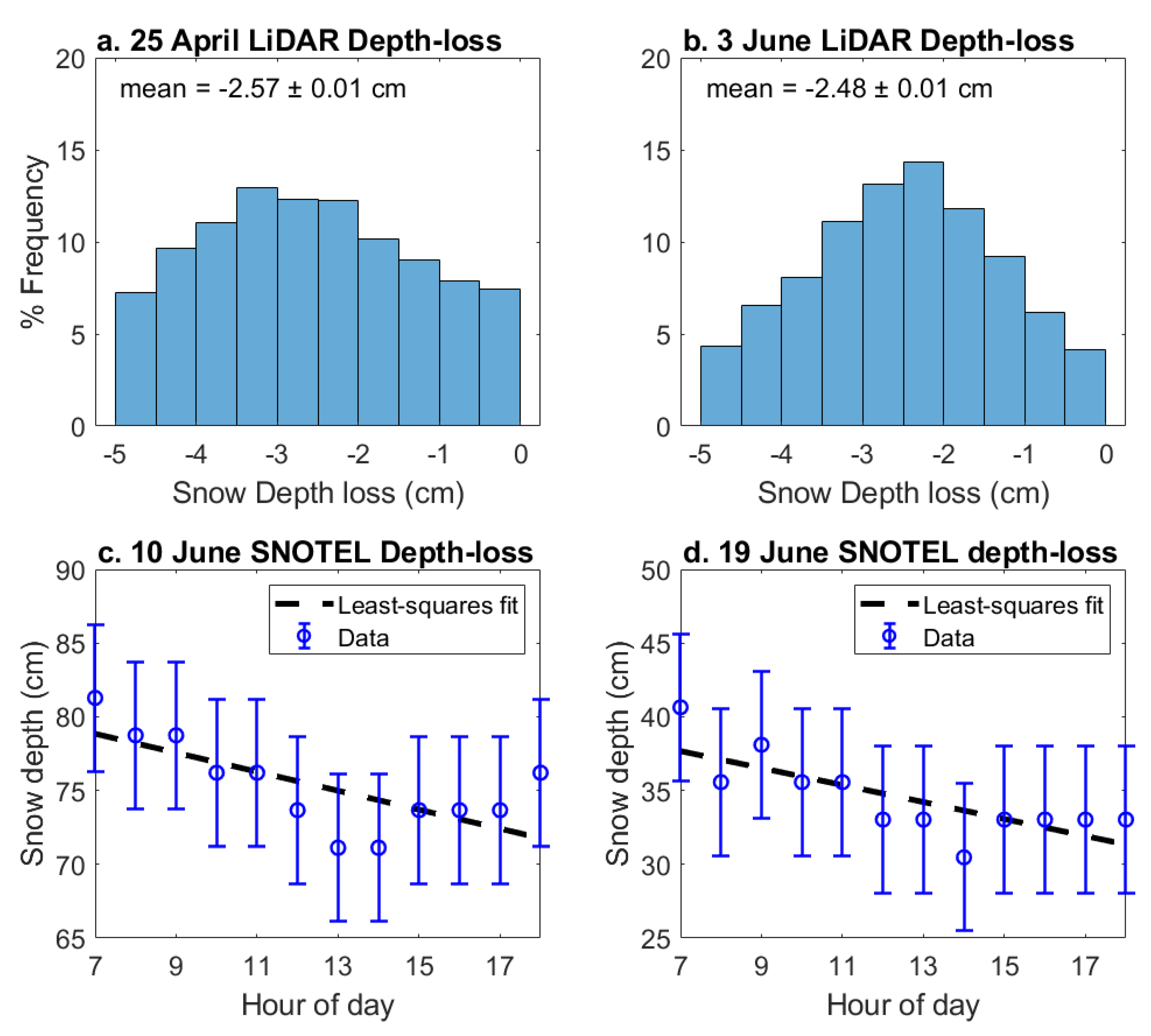 Remotesensing 13 04223 g006