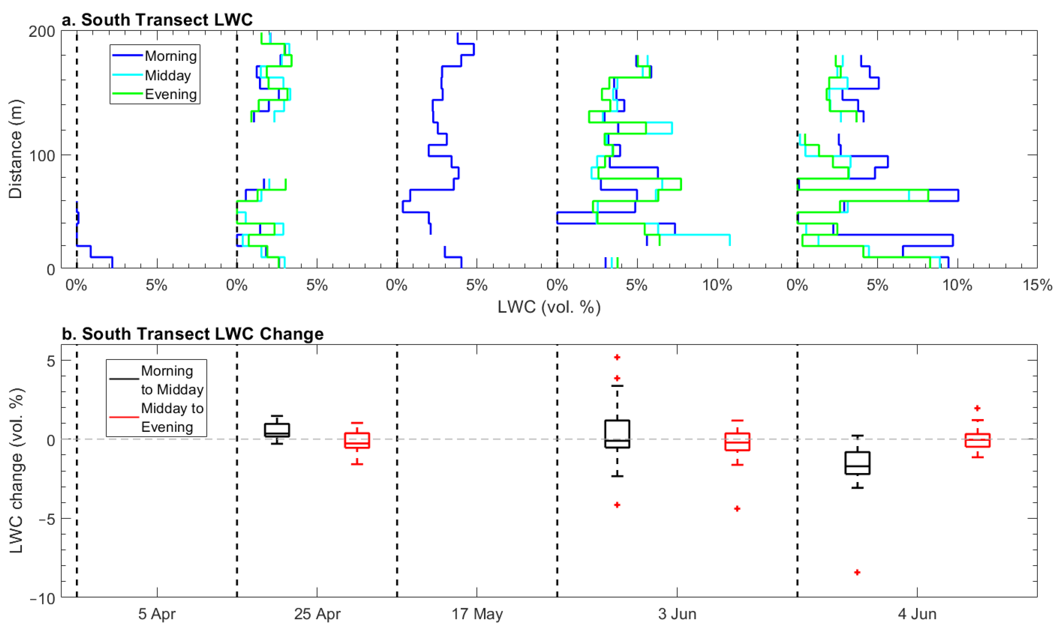 Remotesensing 13 04223 g013