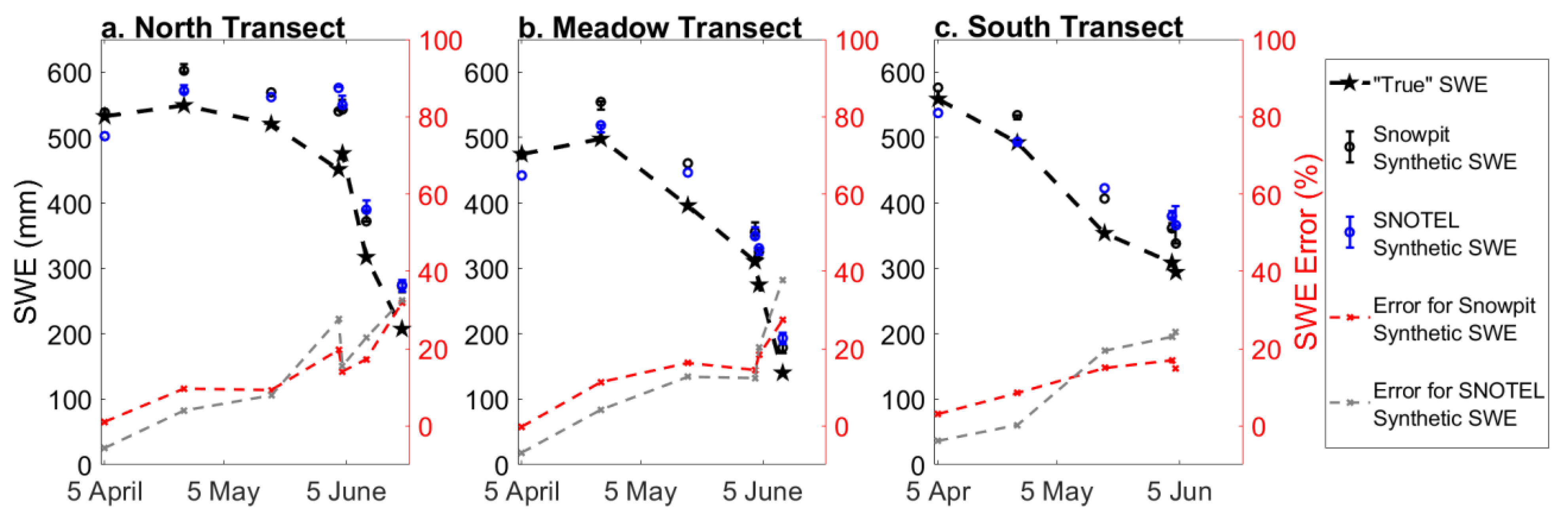 Remotesensing 13 04223 g014