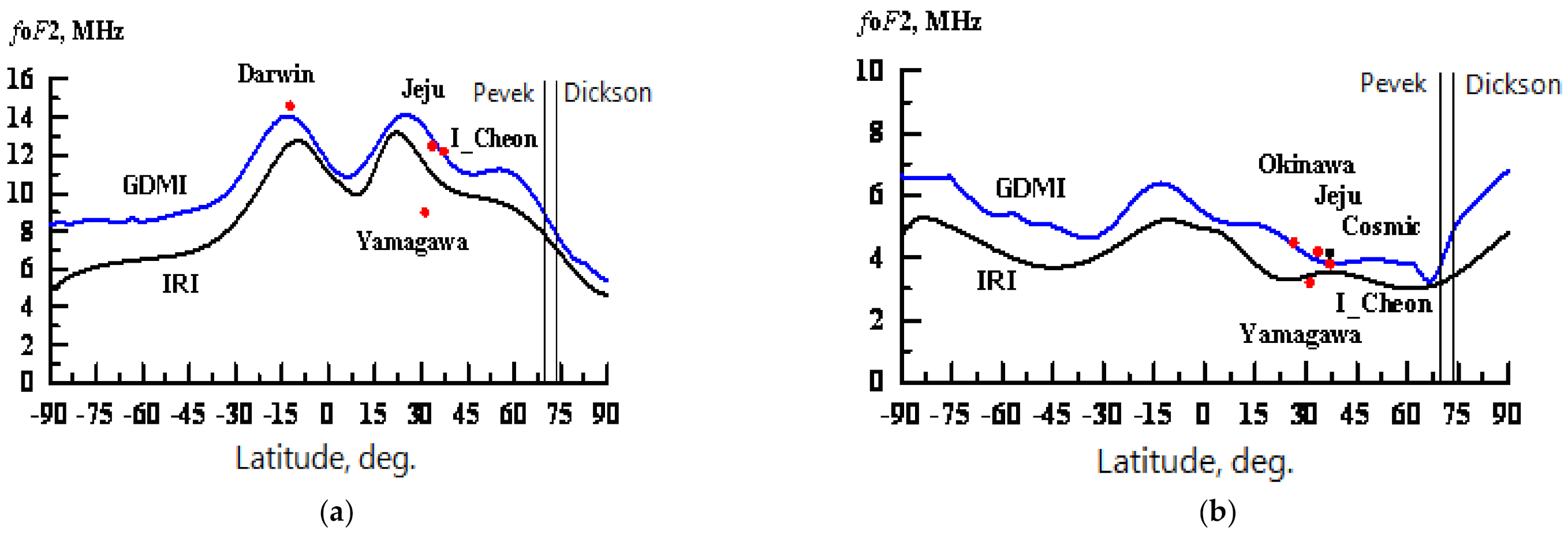 Remotesensing 13 04225 g001 550