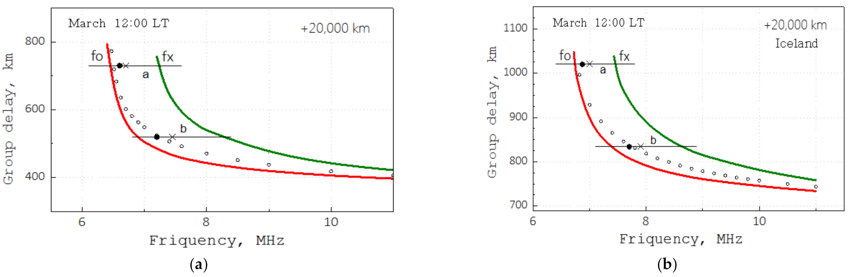 Remotesensing 13 04225 g005 550