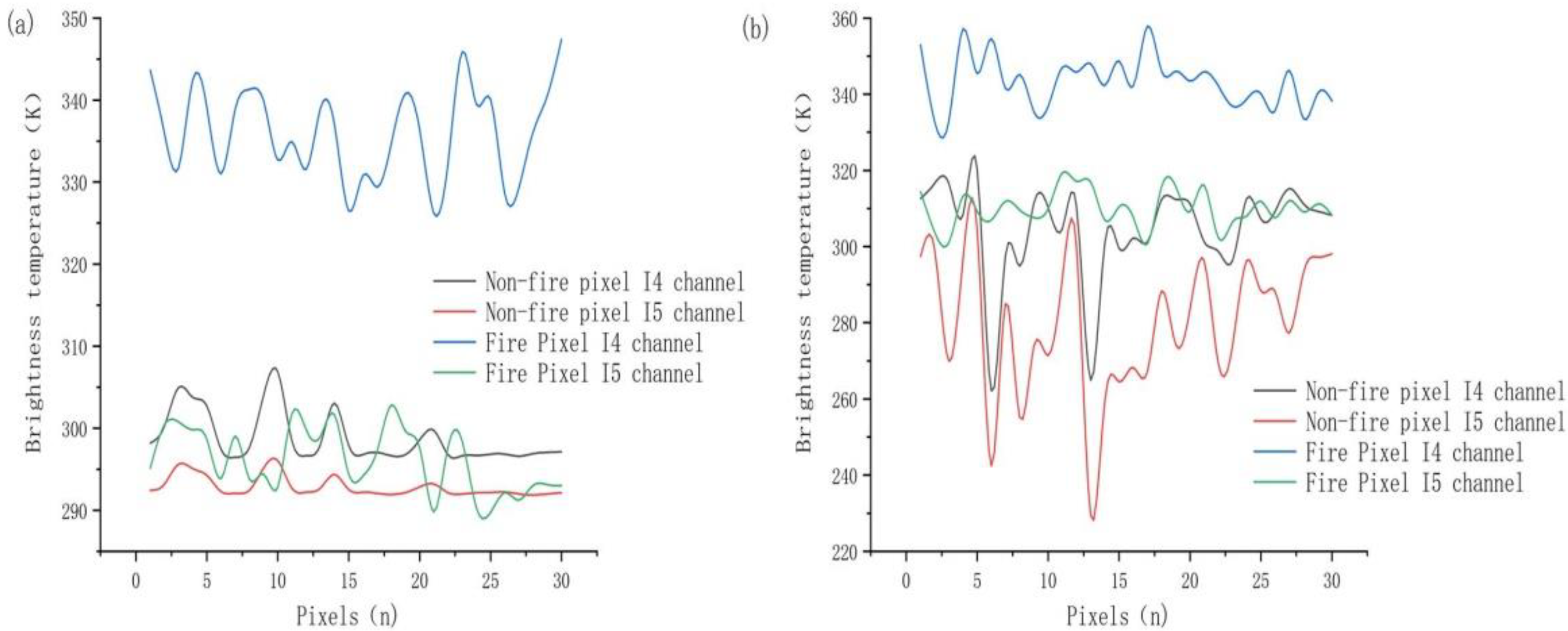 Remotesensing 13 04226 g001 550