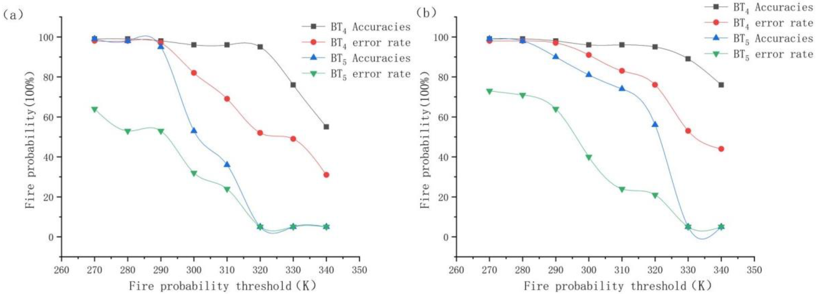 Remotesensing 13 04226 g003 550
