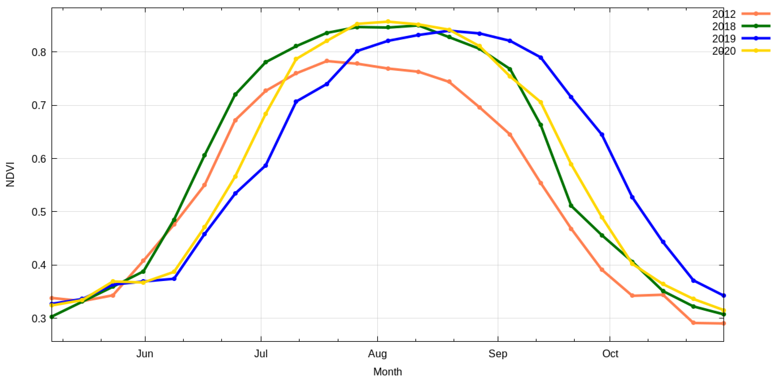 Remotesensing 13 04227 g002
