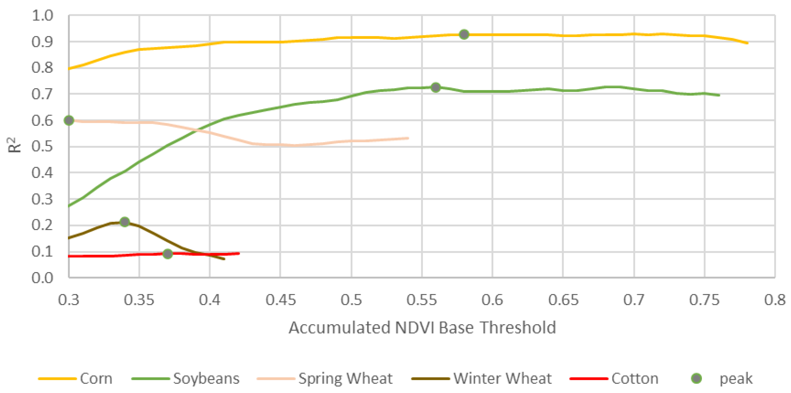 Remotesensing 13 04227 g003
