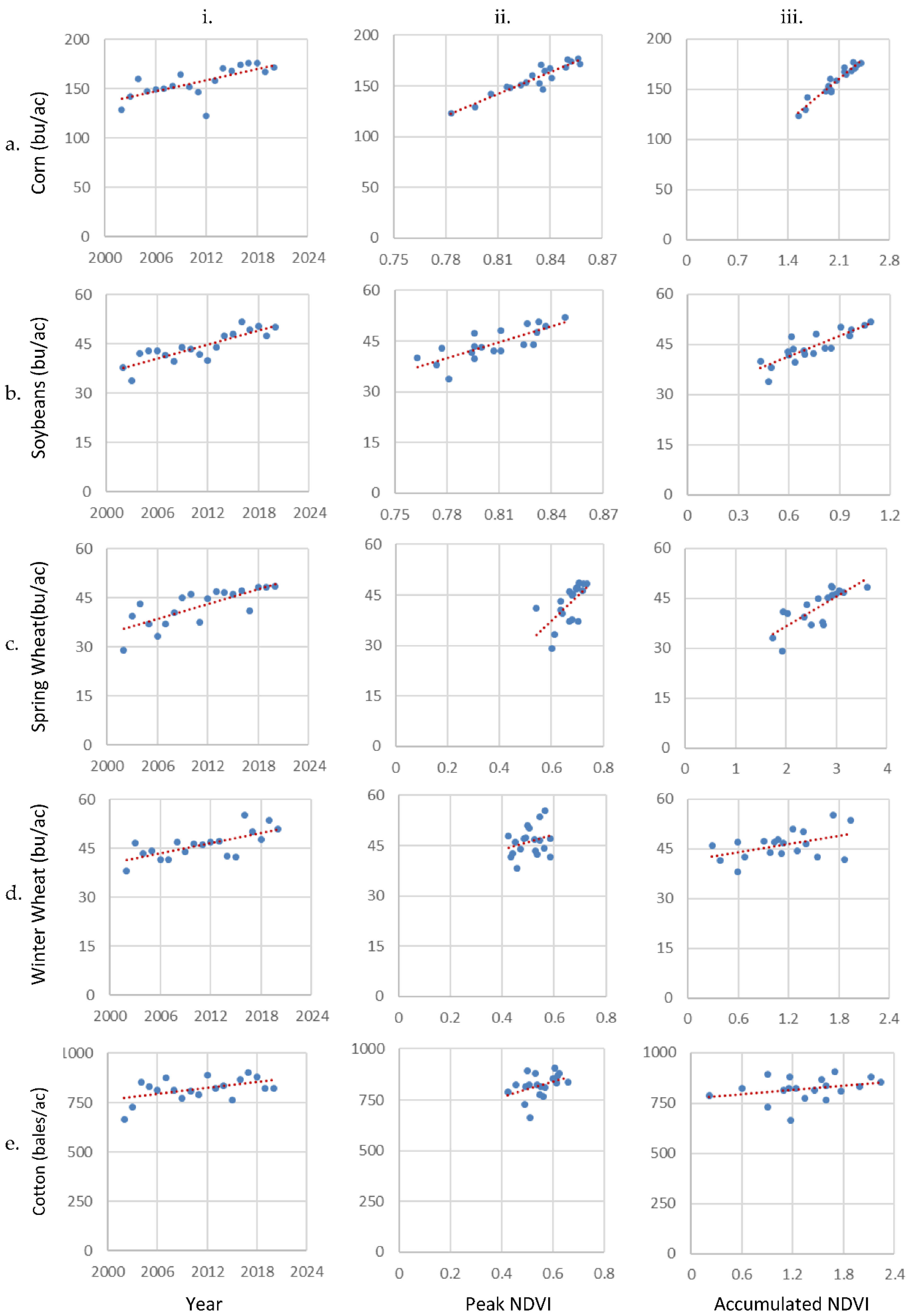Remotesensing 13 04227 g004