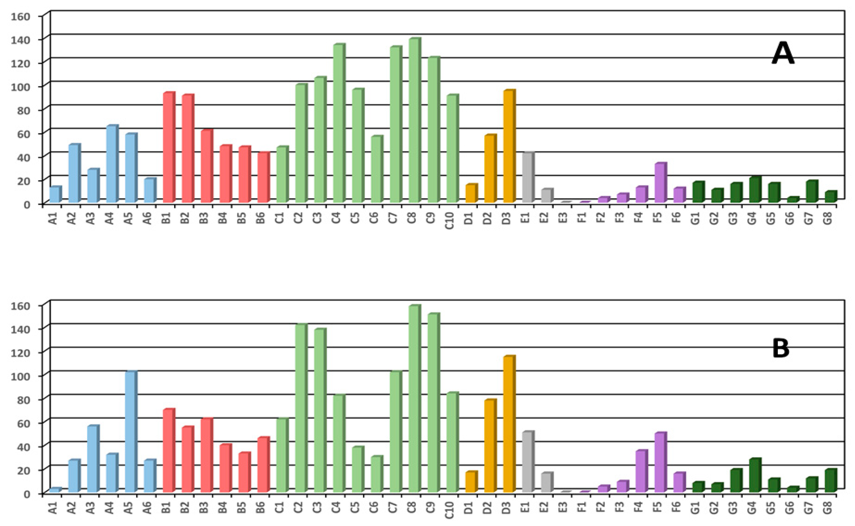 Remotesensing 13 04228 g011