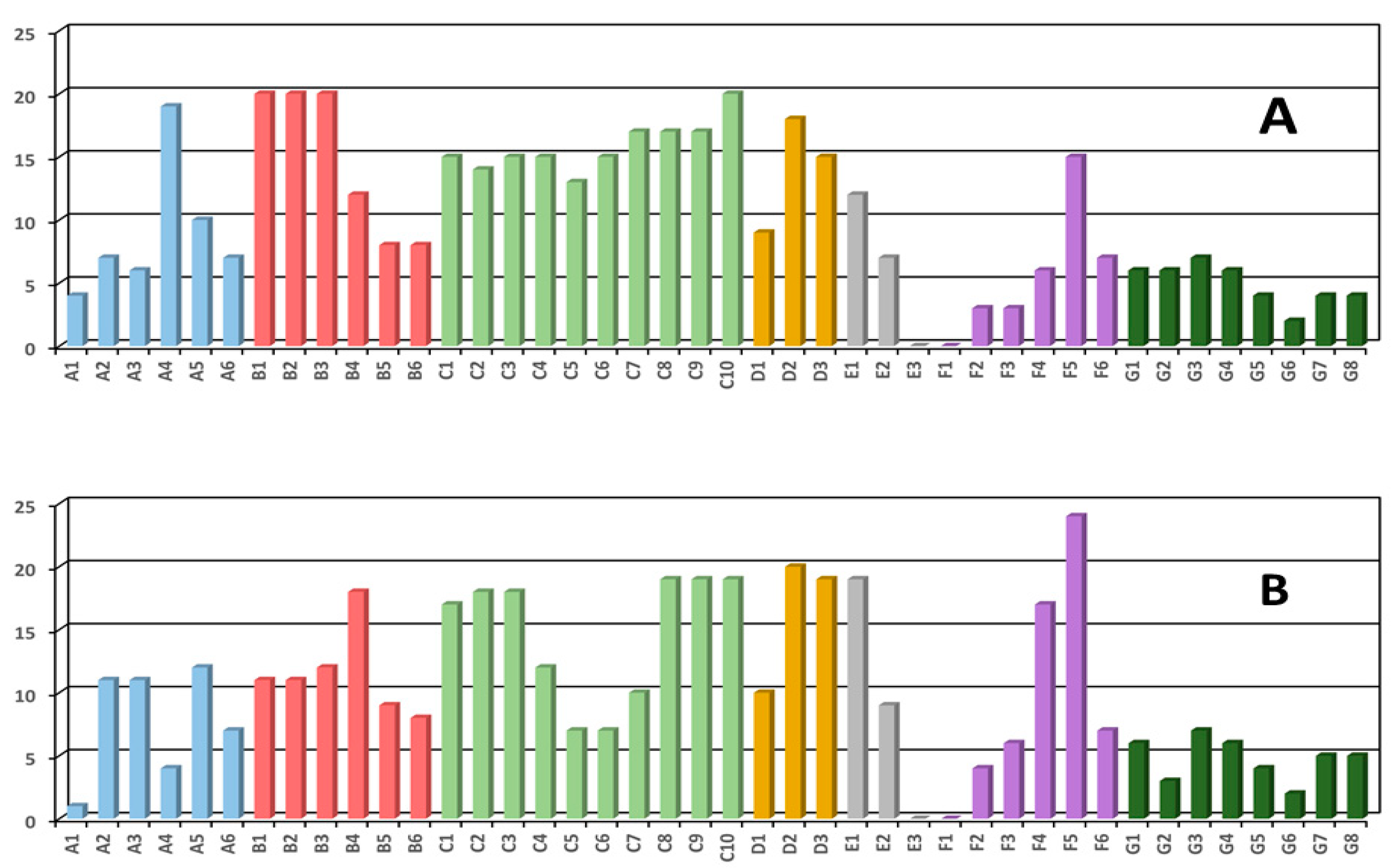 Remotesensing 13 04228 g012