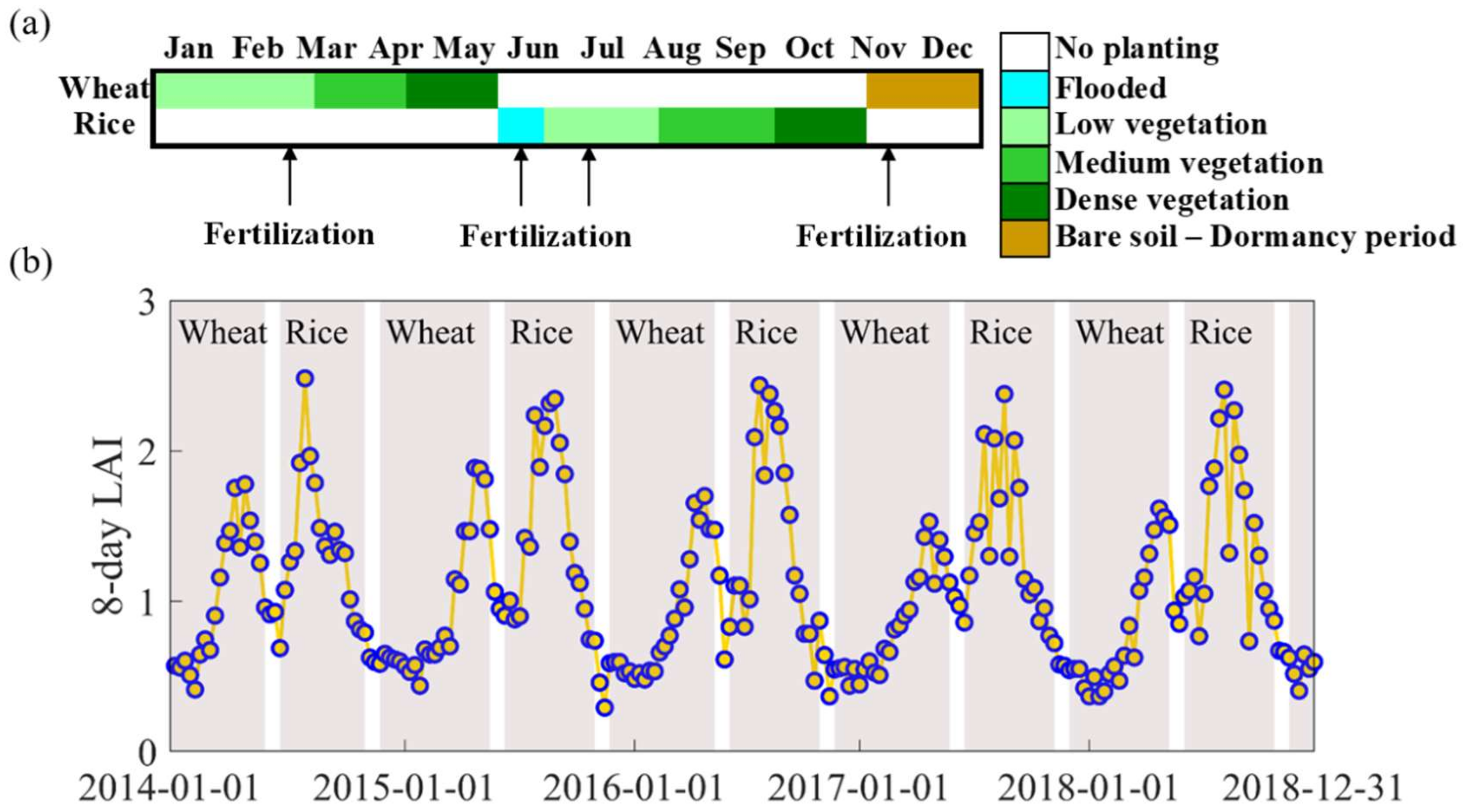 Remotesensing 13 04229 g002 550
