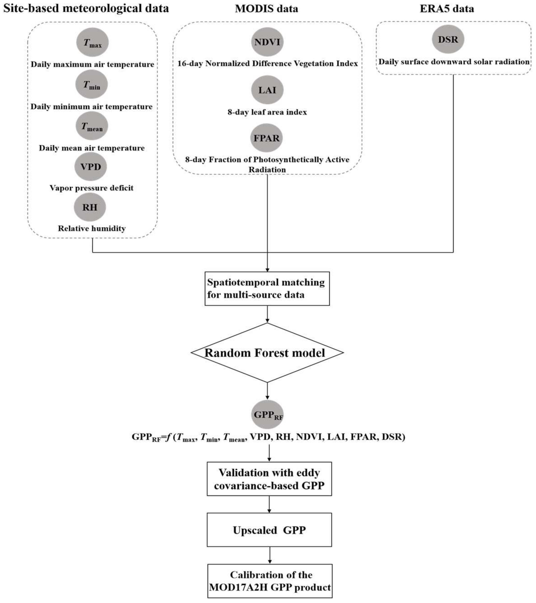 Remotesensing 13 04229 g003 550