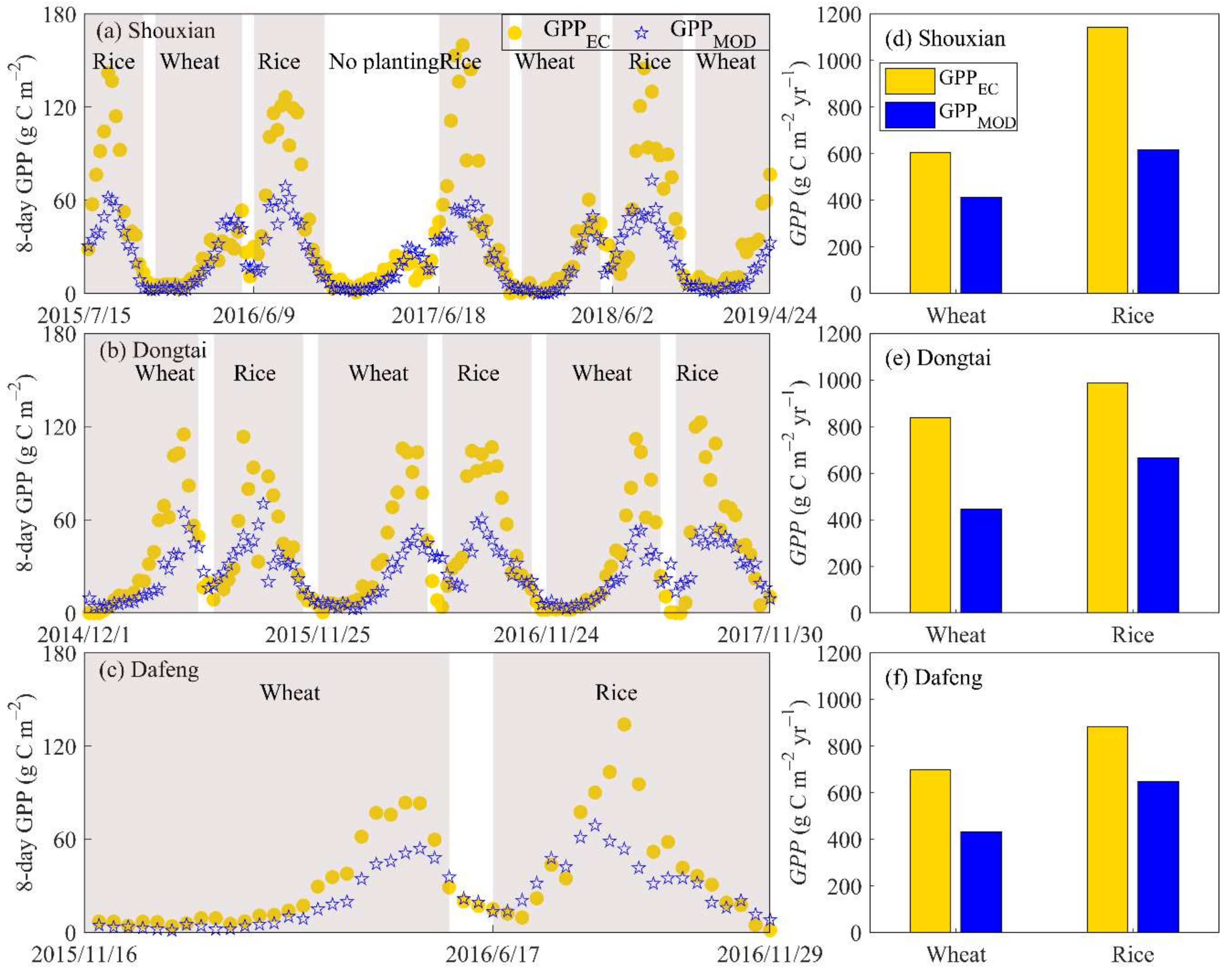Remotesensing 13 04229 g004 550