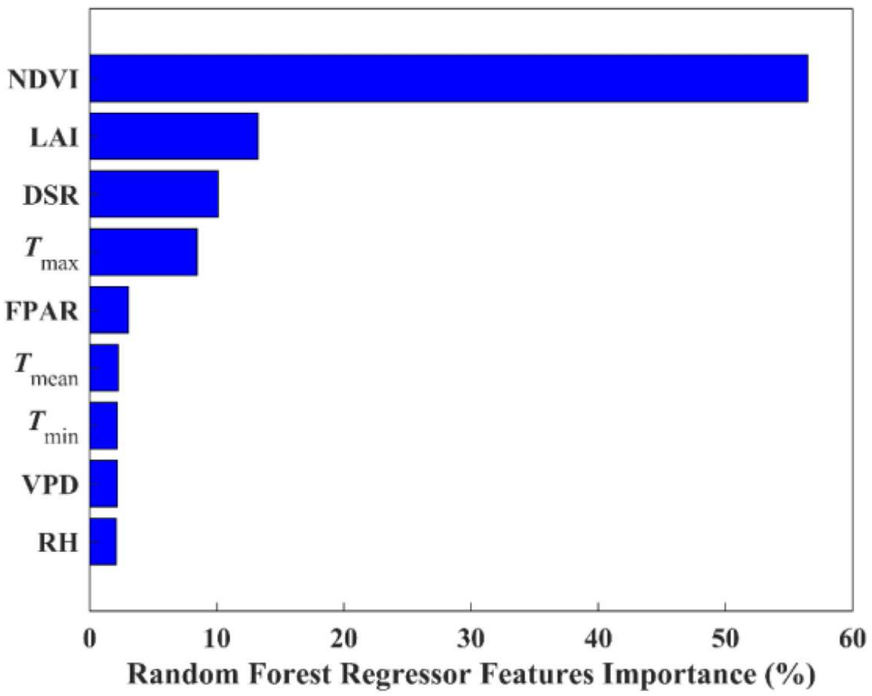 Remotesensing 13 04229 g005 550